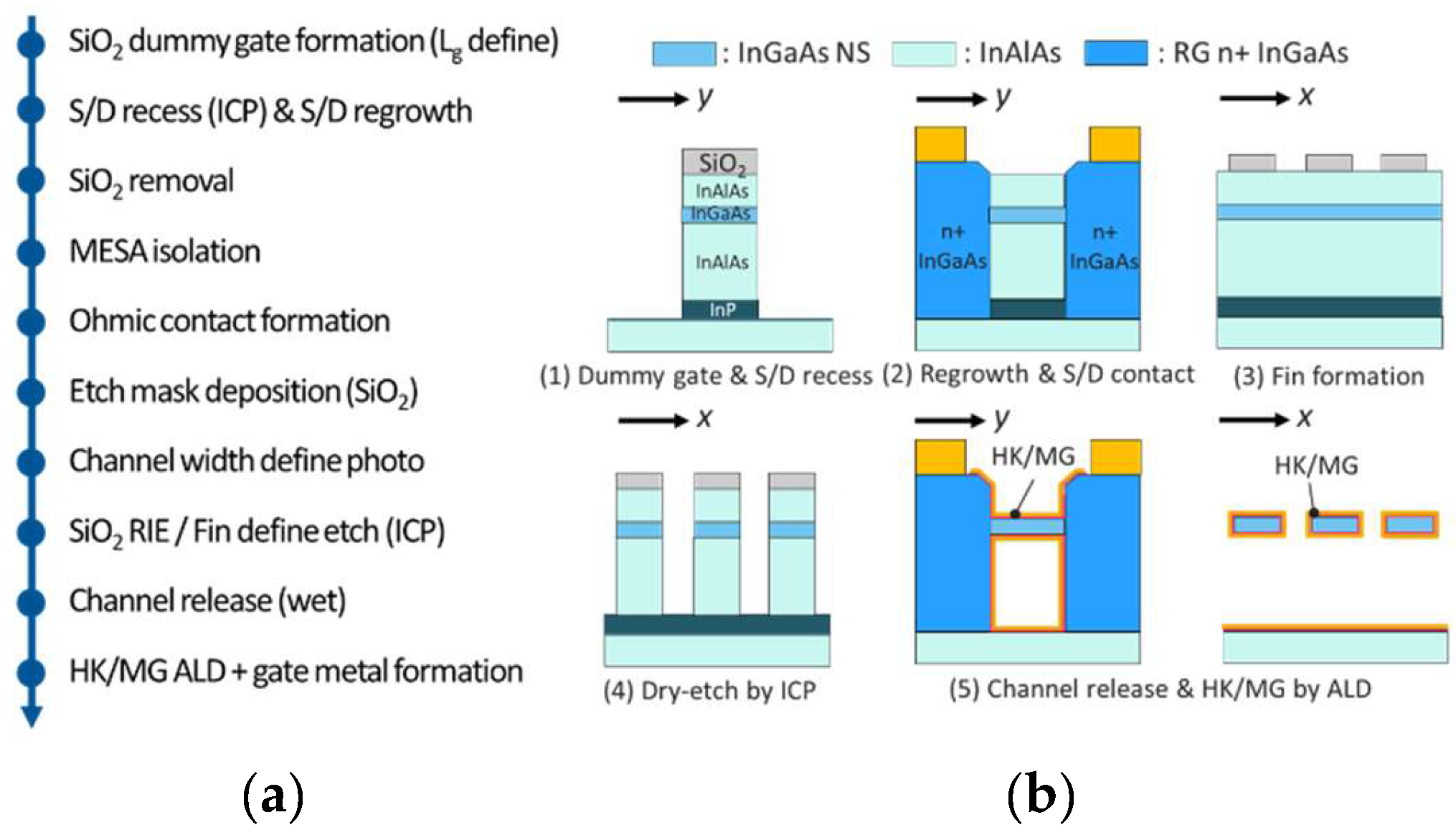 Electronics 11 02744 g002