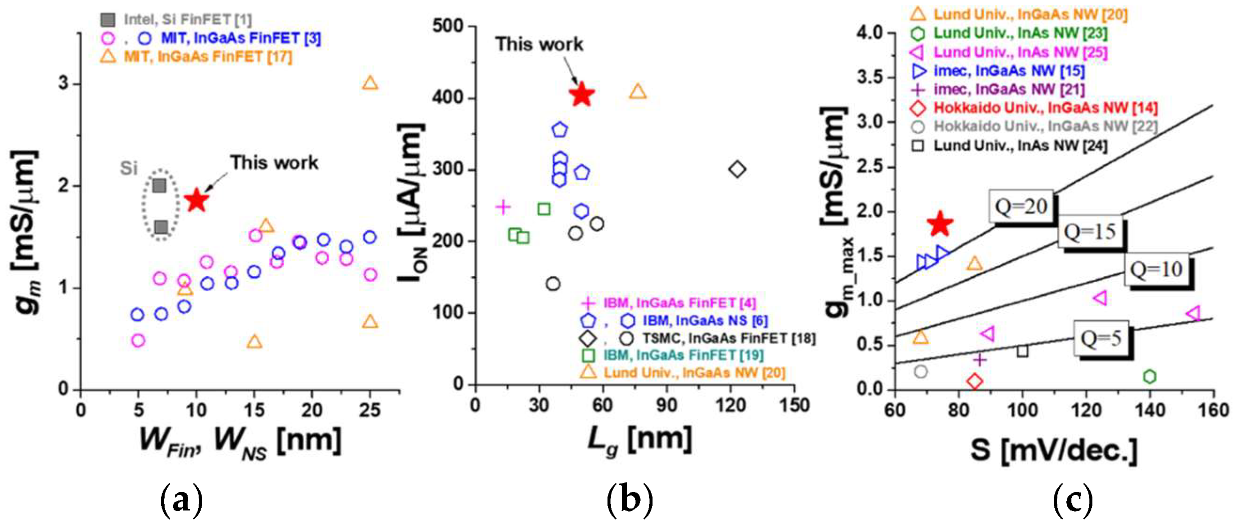 Electronics 11 02744 g006