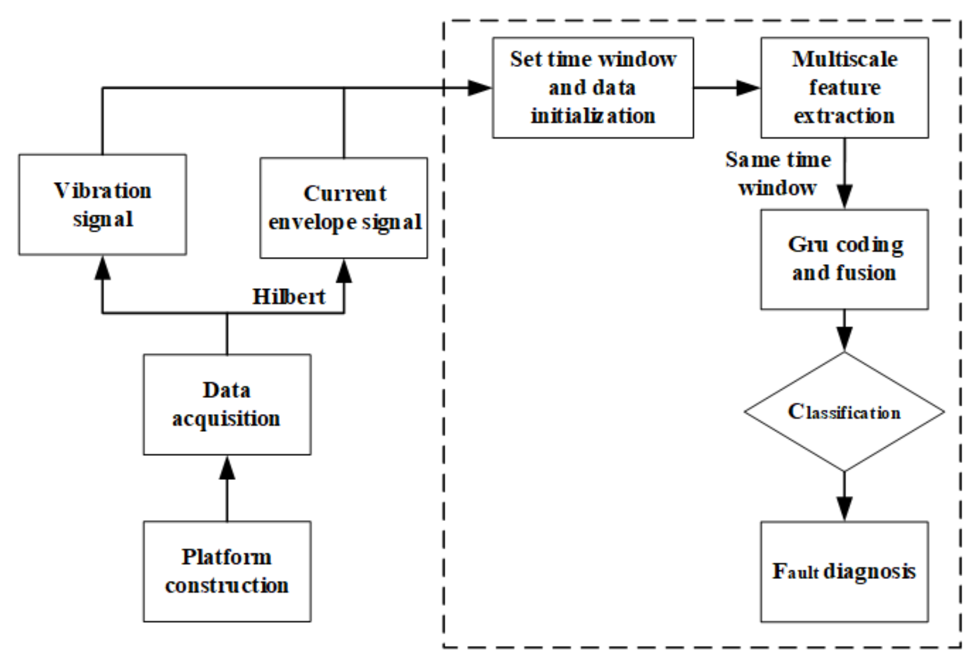 Electronics 11 02746 g001 550