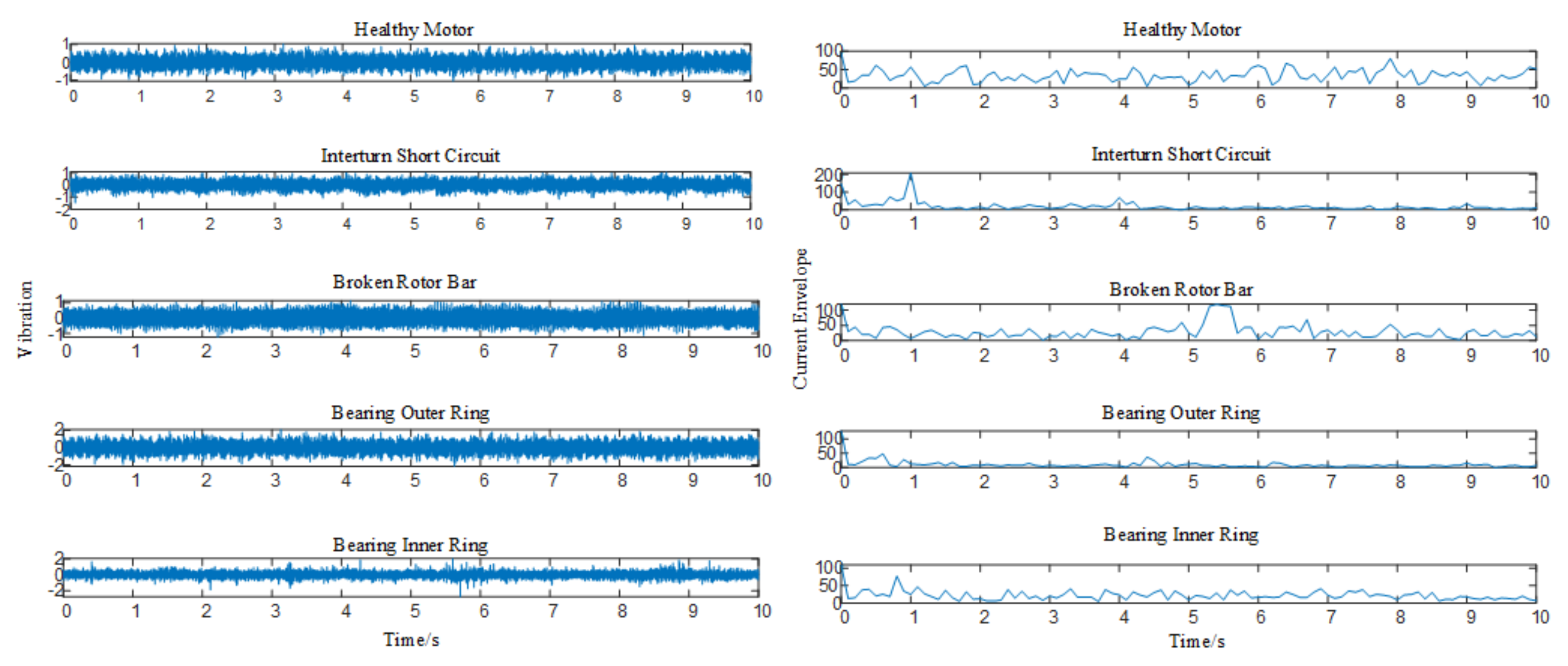 Electronics 11 02746 g009 550