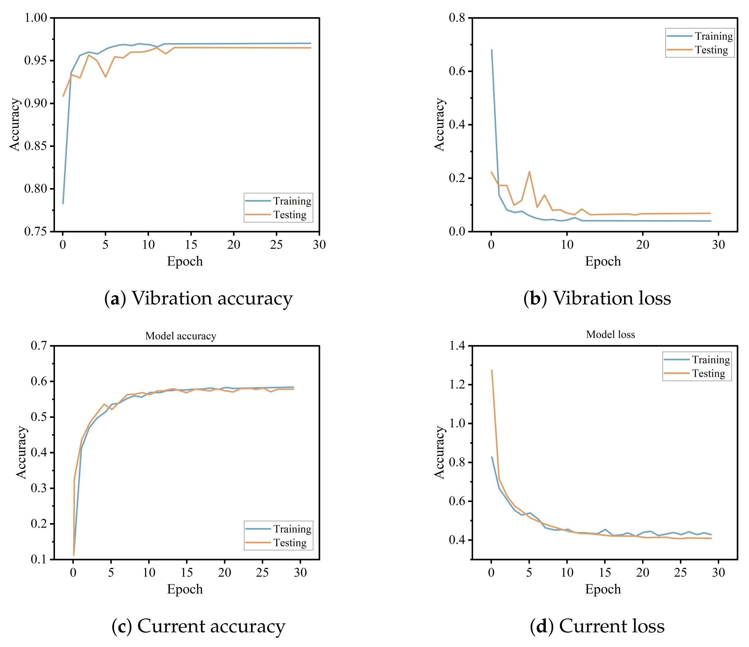 Electronics 11 02746 g010 550