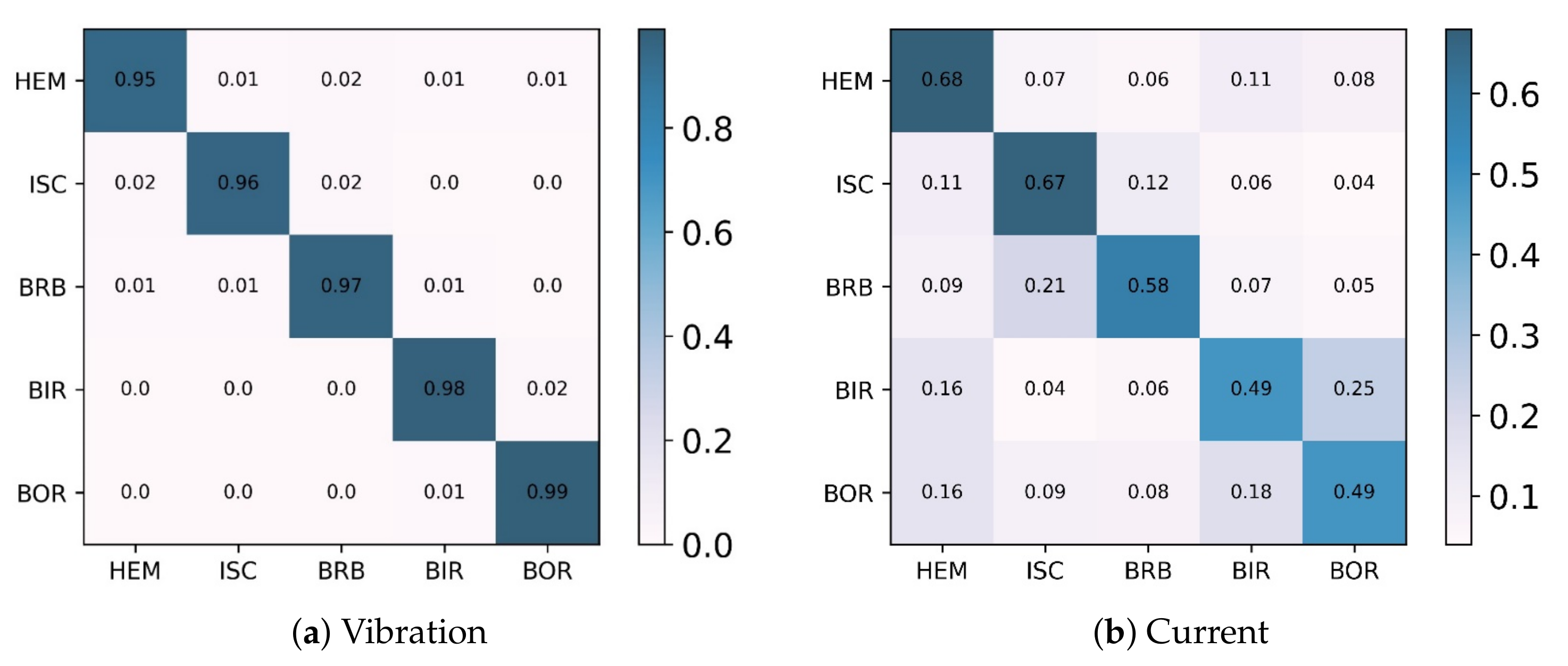 Electronics 11 02746 g011 550