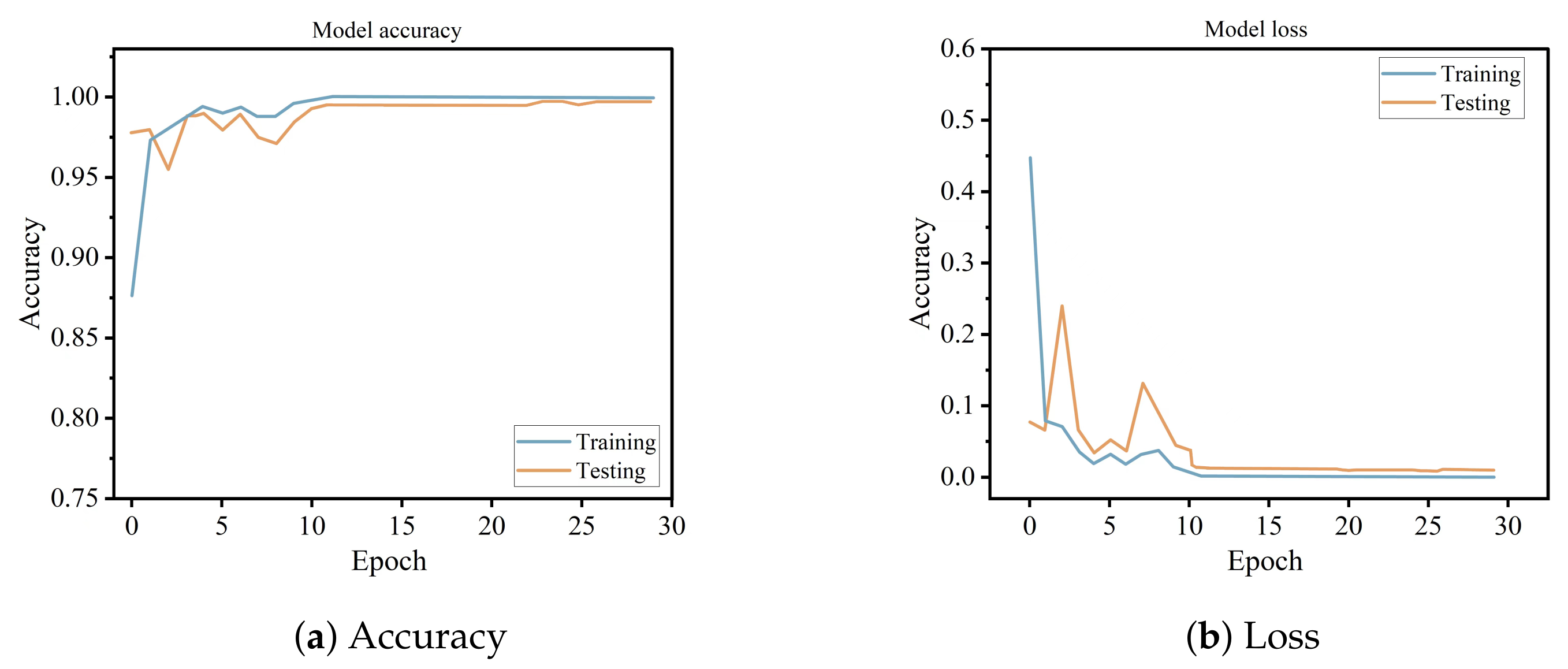 Electronics 11 02746 g012 550