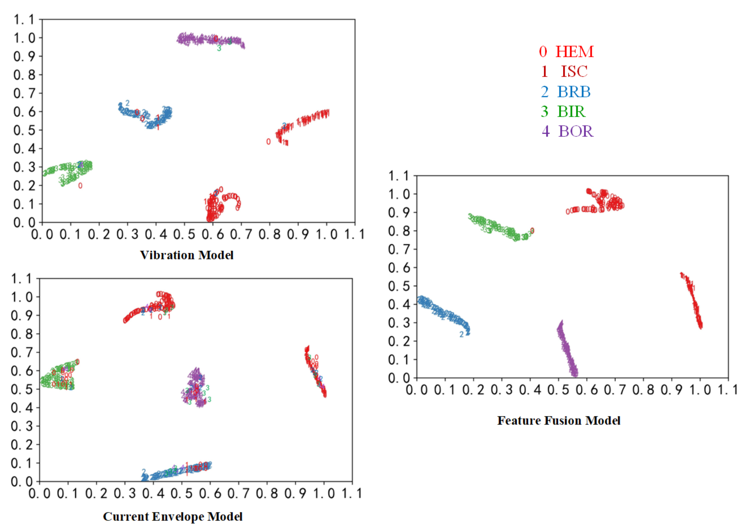 Electronics 11 02746 g014 550