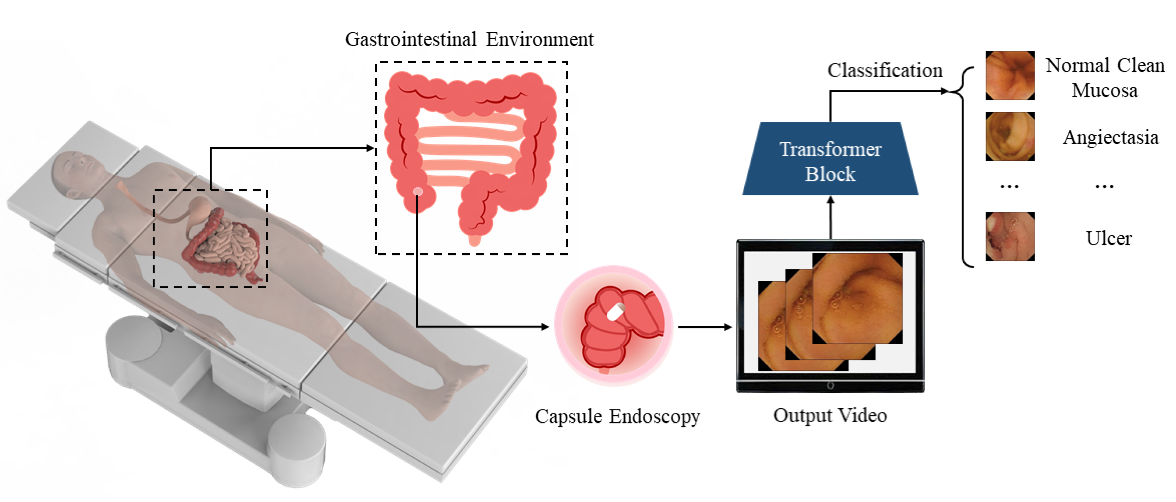 Electronics 11 02747 g001 550