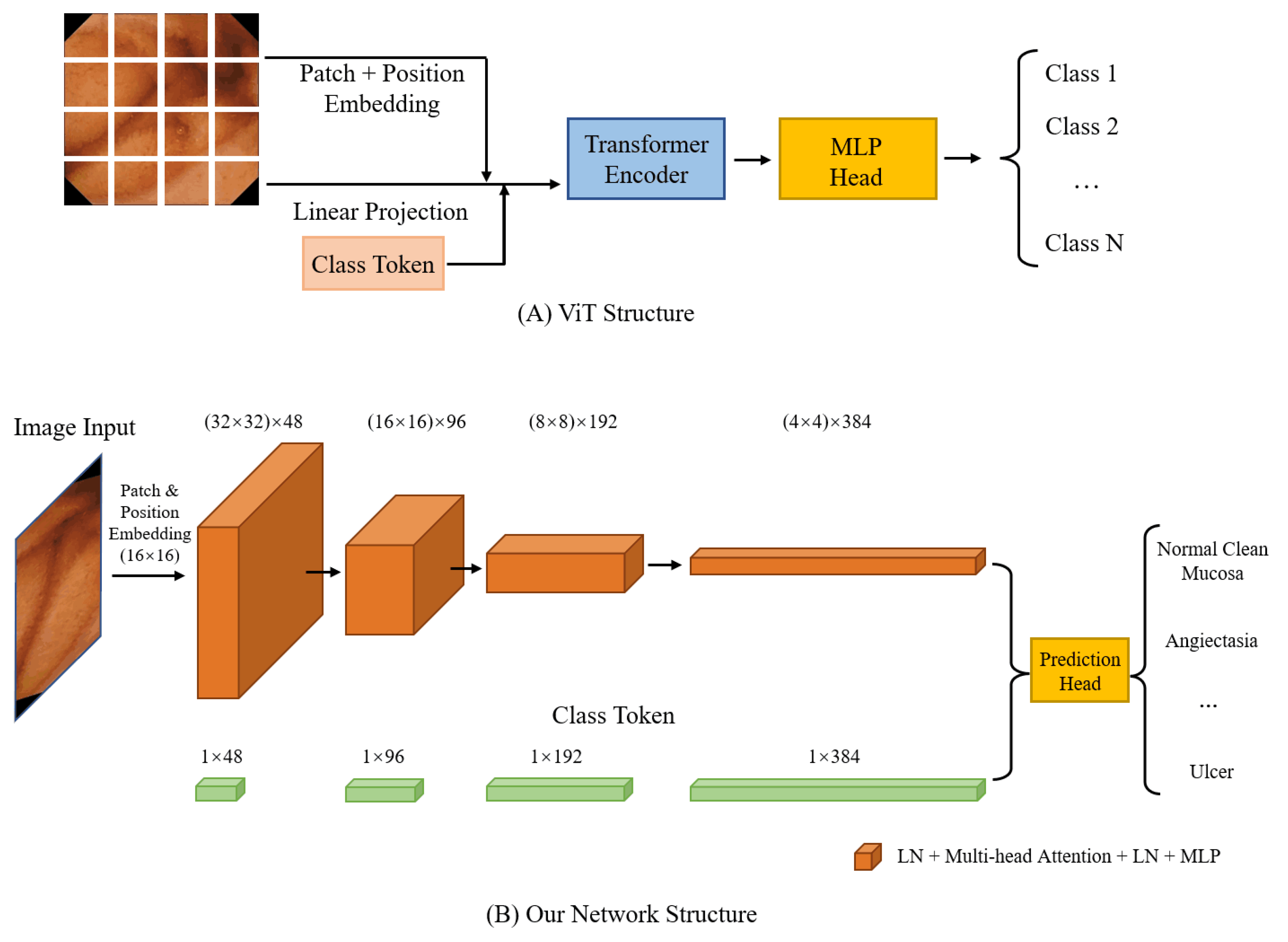 Electronics 11 02747 g002 550