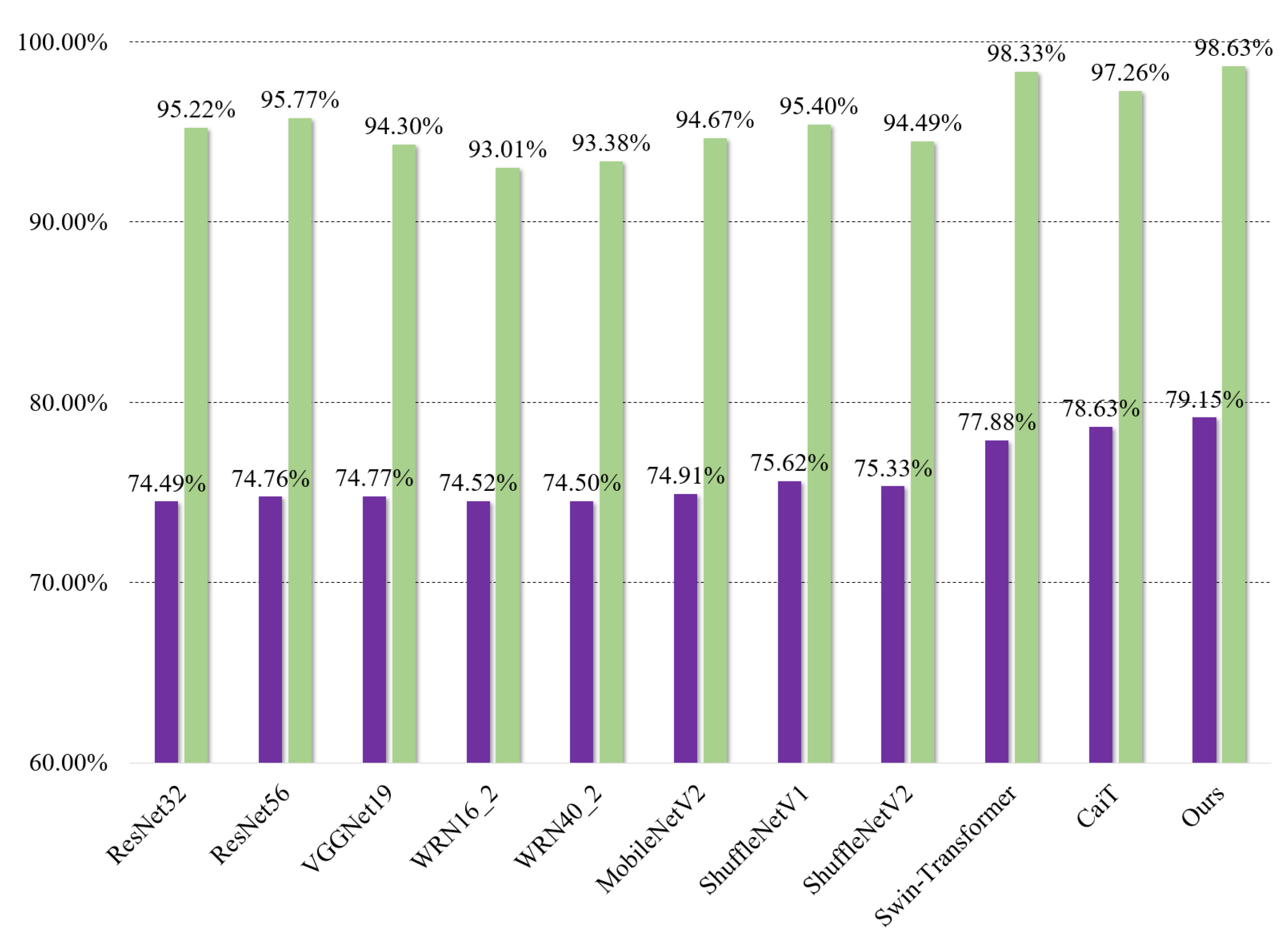Electronics 11 02747 g003 550