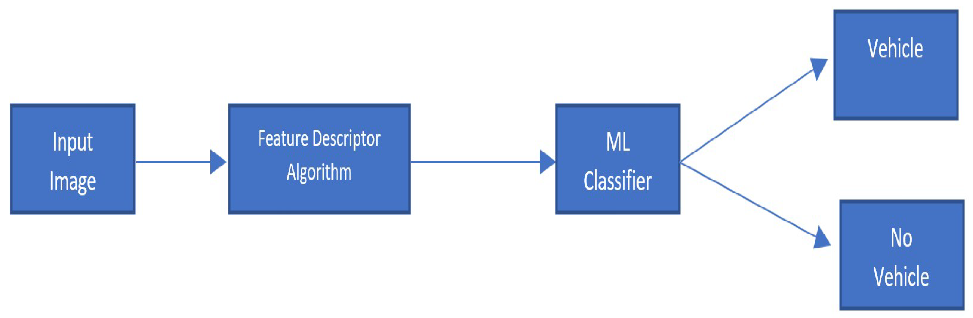 Electronics 11 02748 g001 Electronics 11 02748 g001