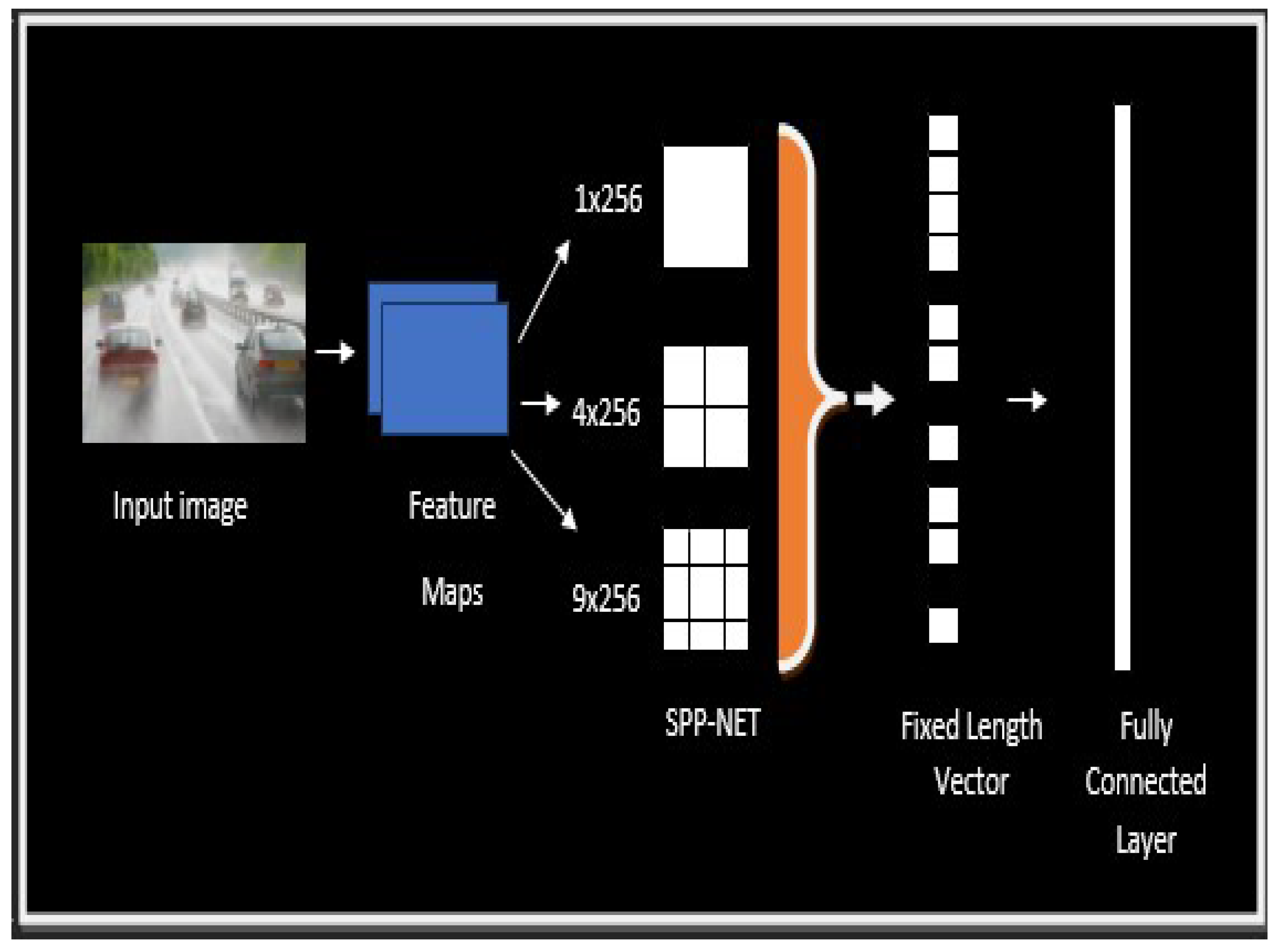 Electronics 11 02748 g010 Electronics 11 02748 g010
