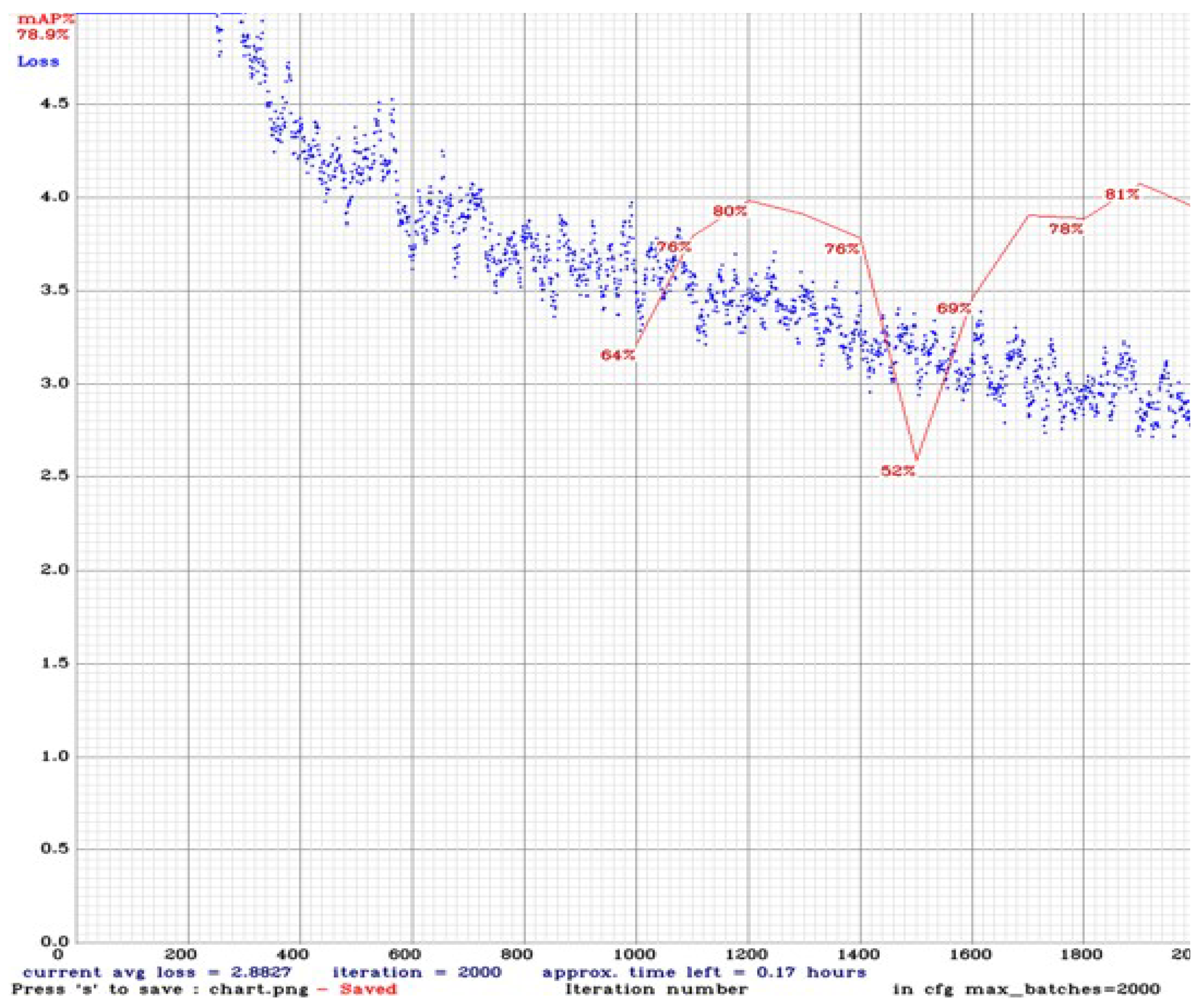 Electronics 11 02748 g012 Electronics 11 02748 g012