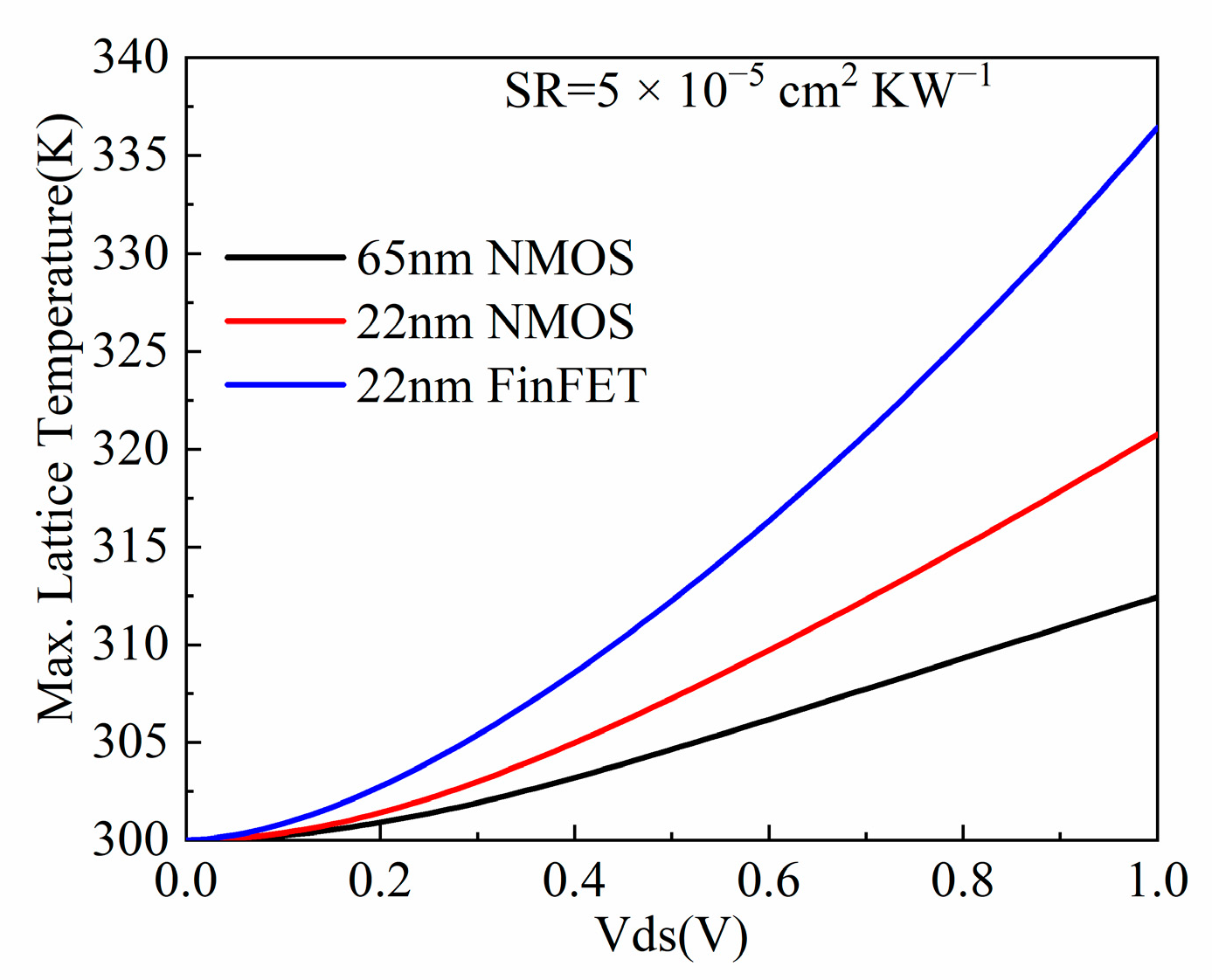 Electronics 11 02753 g002 550