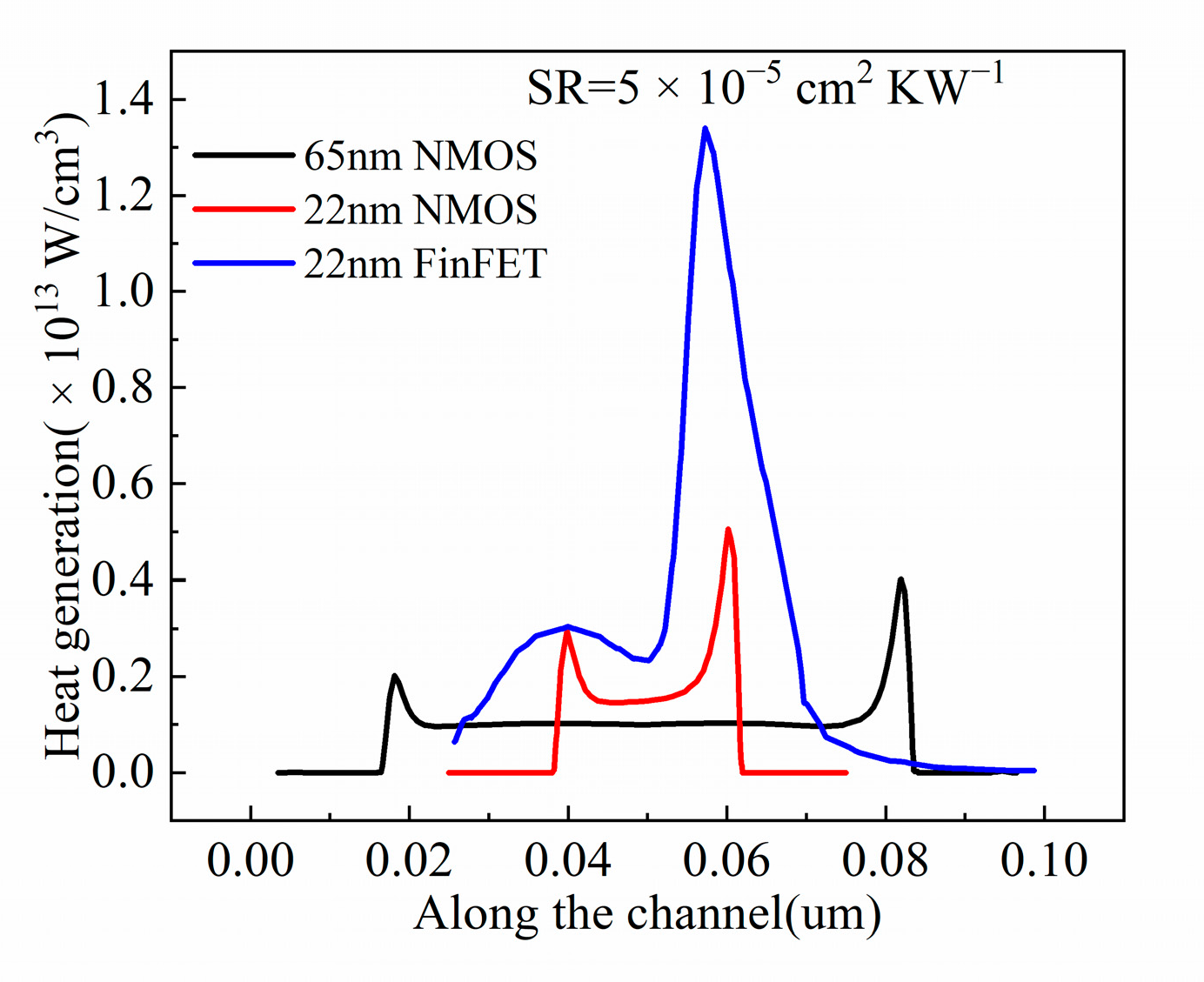 Electronics 11 02753 g003 550