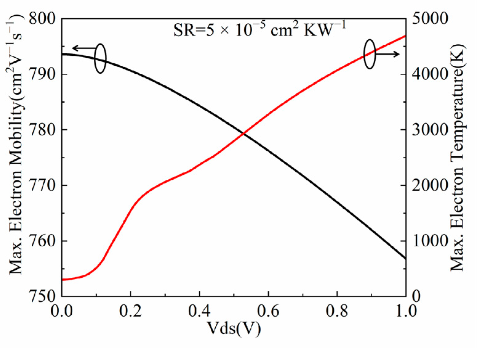 Electronics 11 02753 g004 550