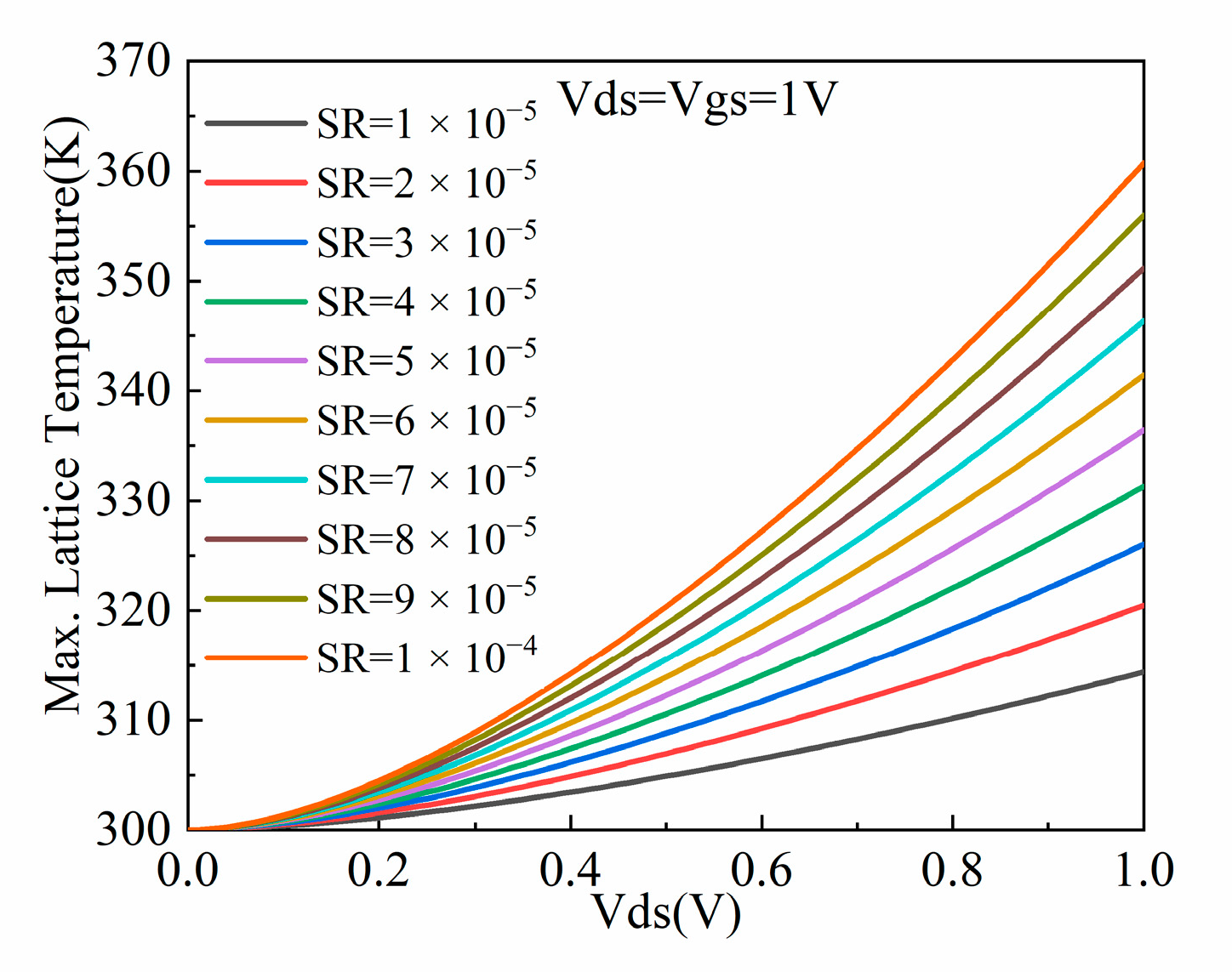 Electronics 11 02753 g008 550
