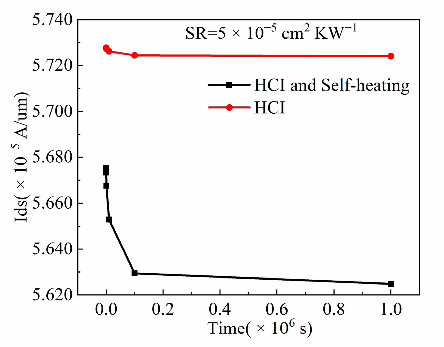Electronics 11 02753 g011 550