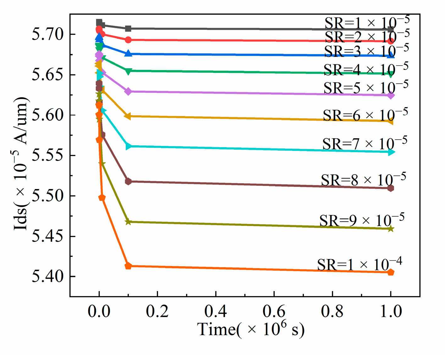 Electronics 11 02753 g012 550