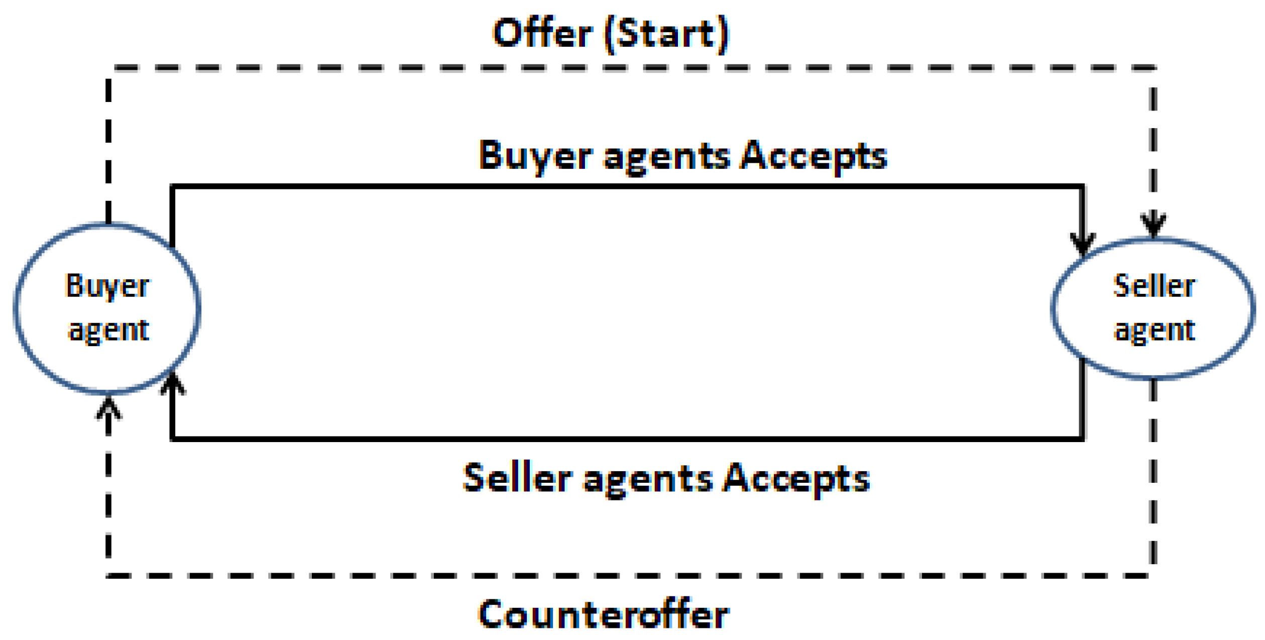 Electronics 11 02754 g003 550