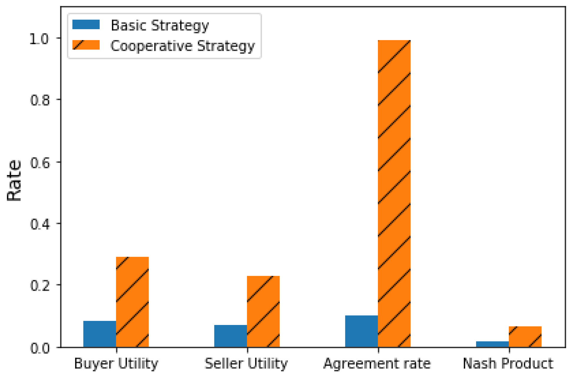 Electronics 11 02754 g004 550