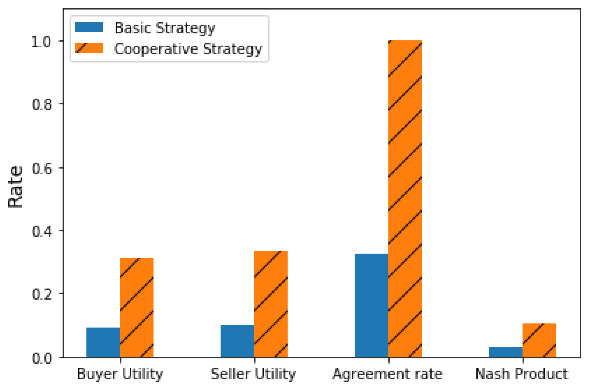 Electronics 11 02754 g005 550