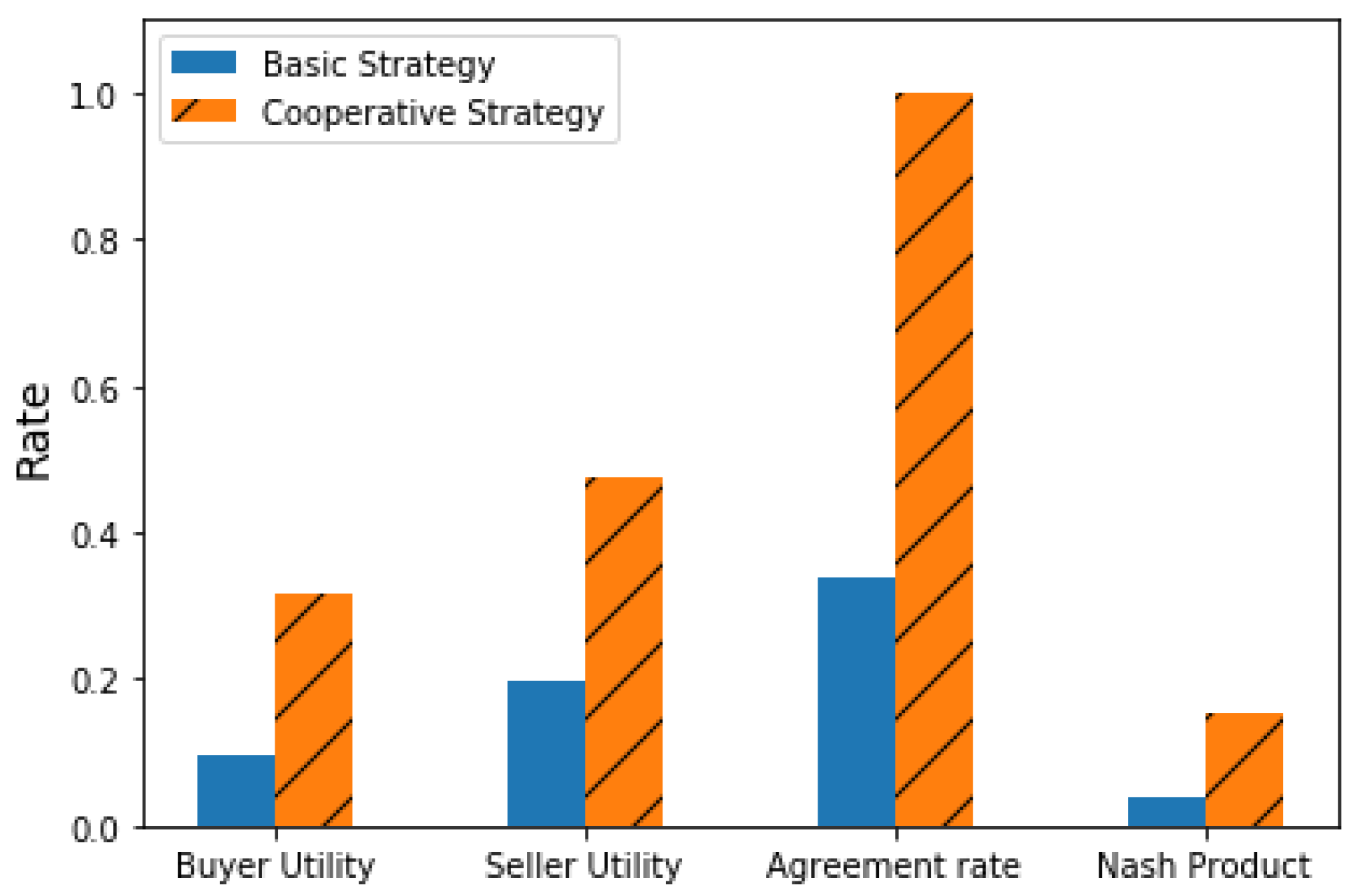 Electronics 11 02754 g006 550