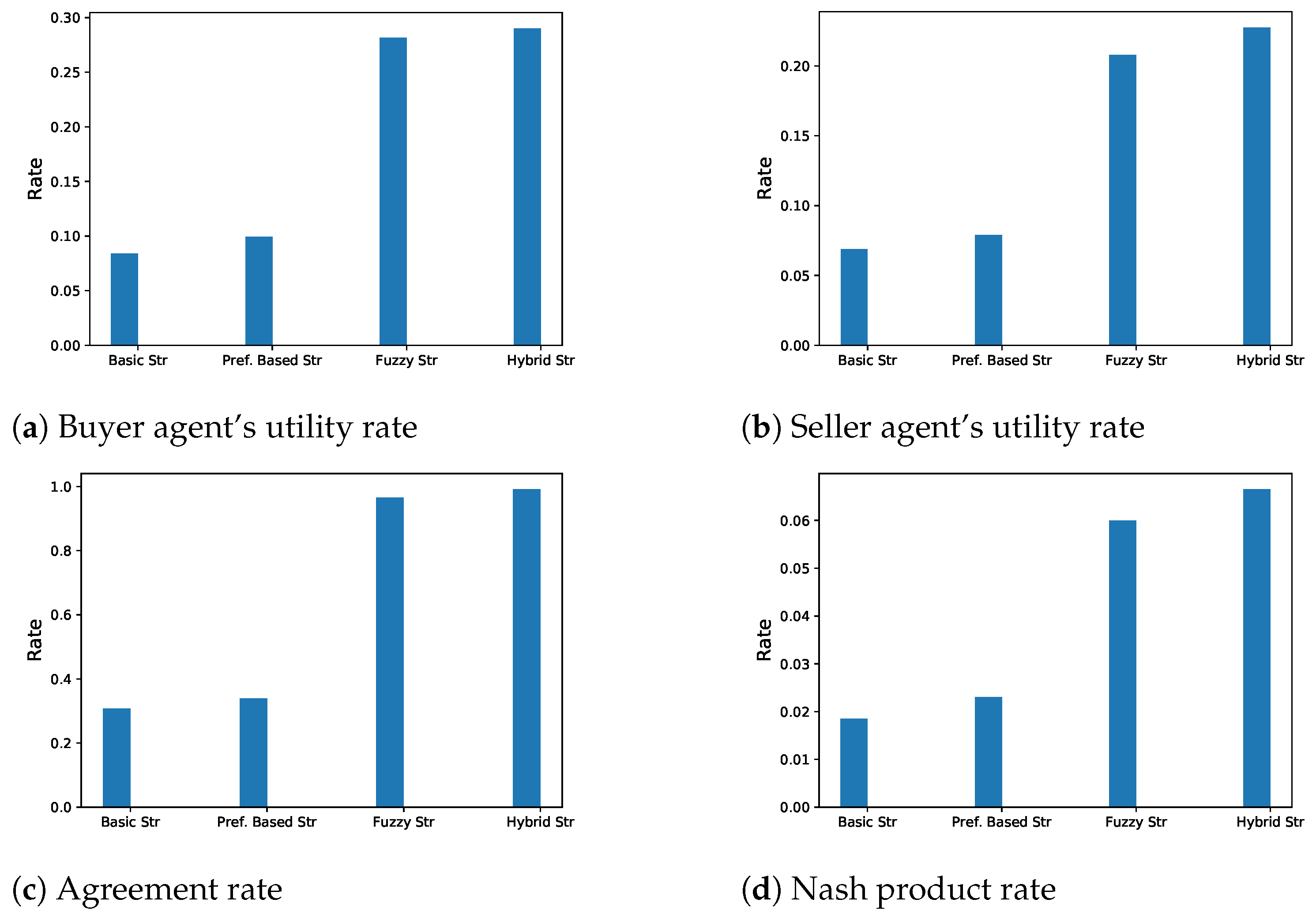 Electronics 11 02754 g007 550