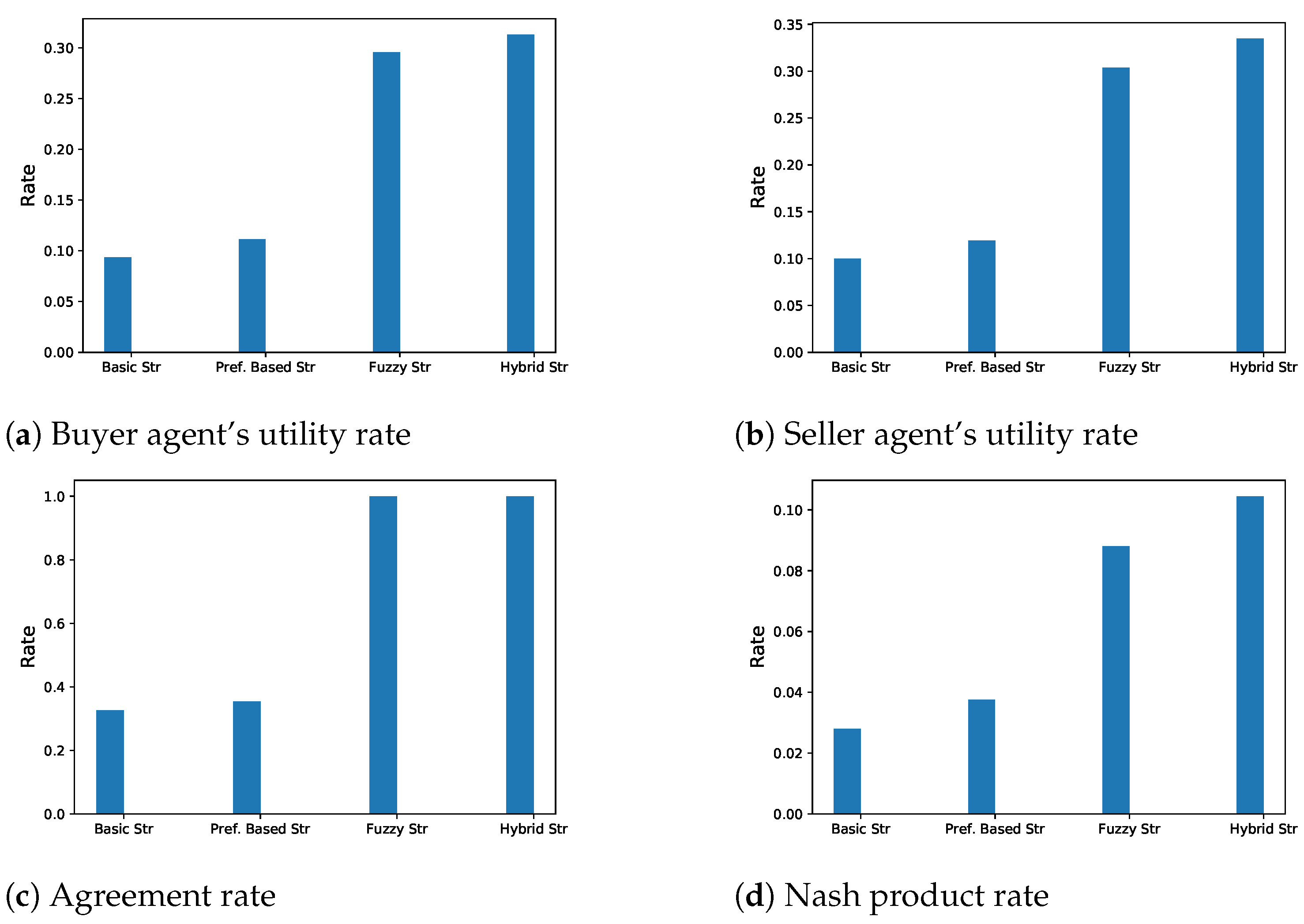Electronics 11 02754 g008 550