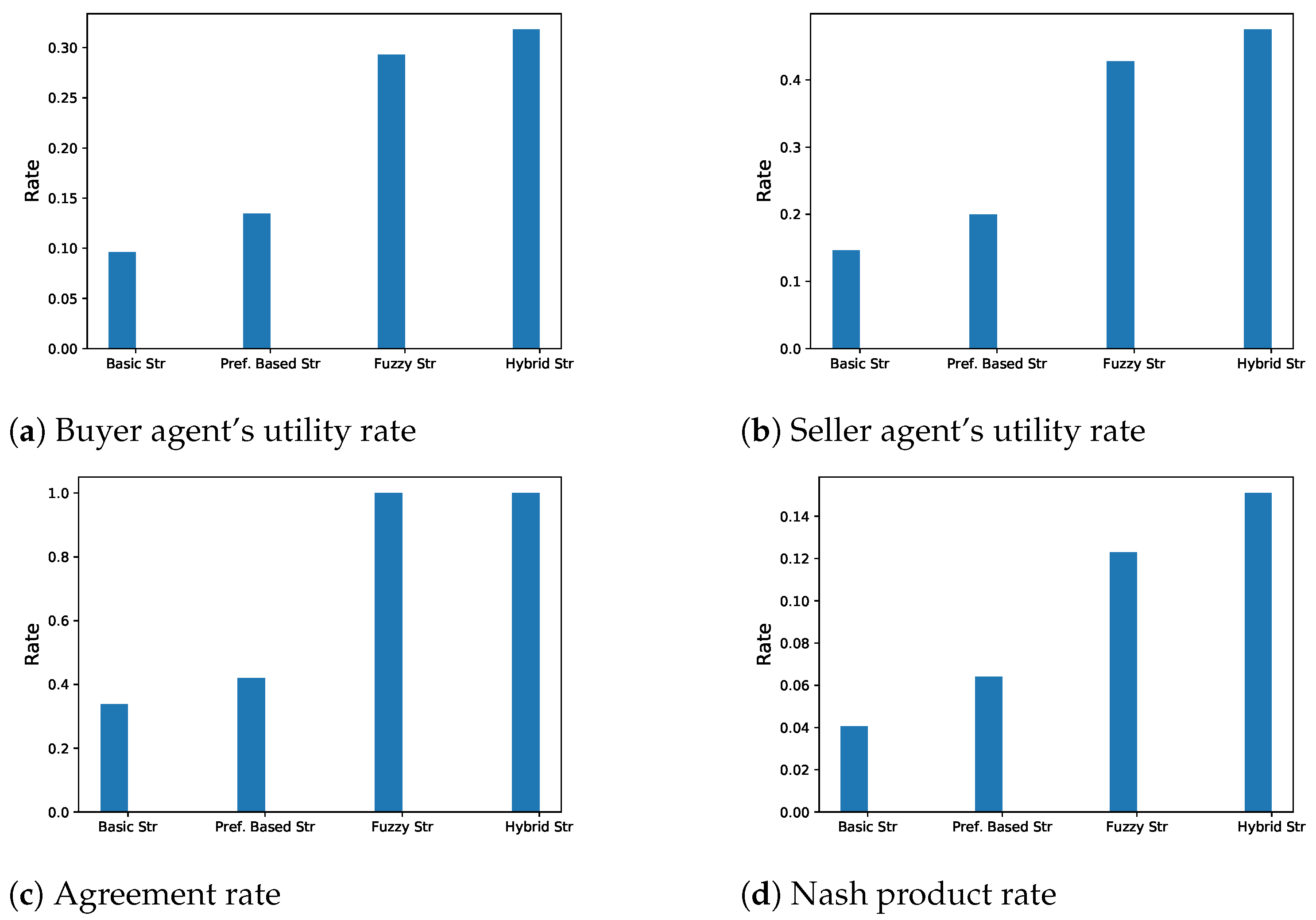 Electronics 11 02754 g009 550