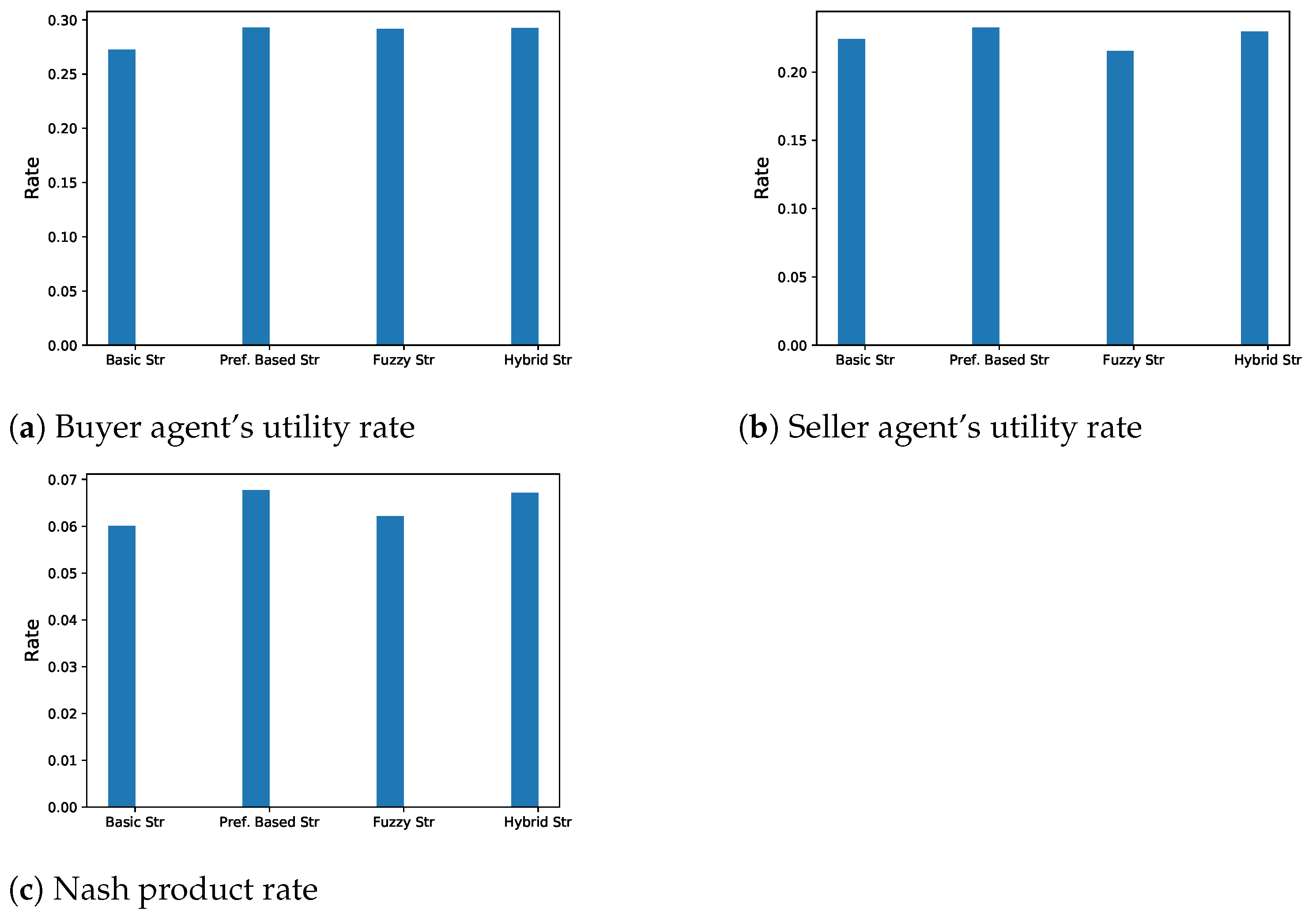 Electronics 11 02754 g010 550