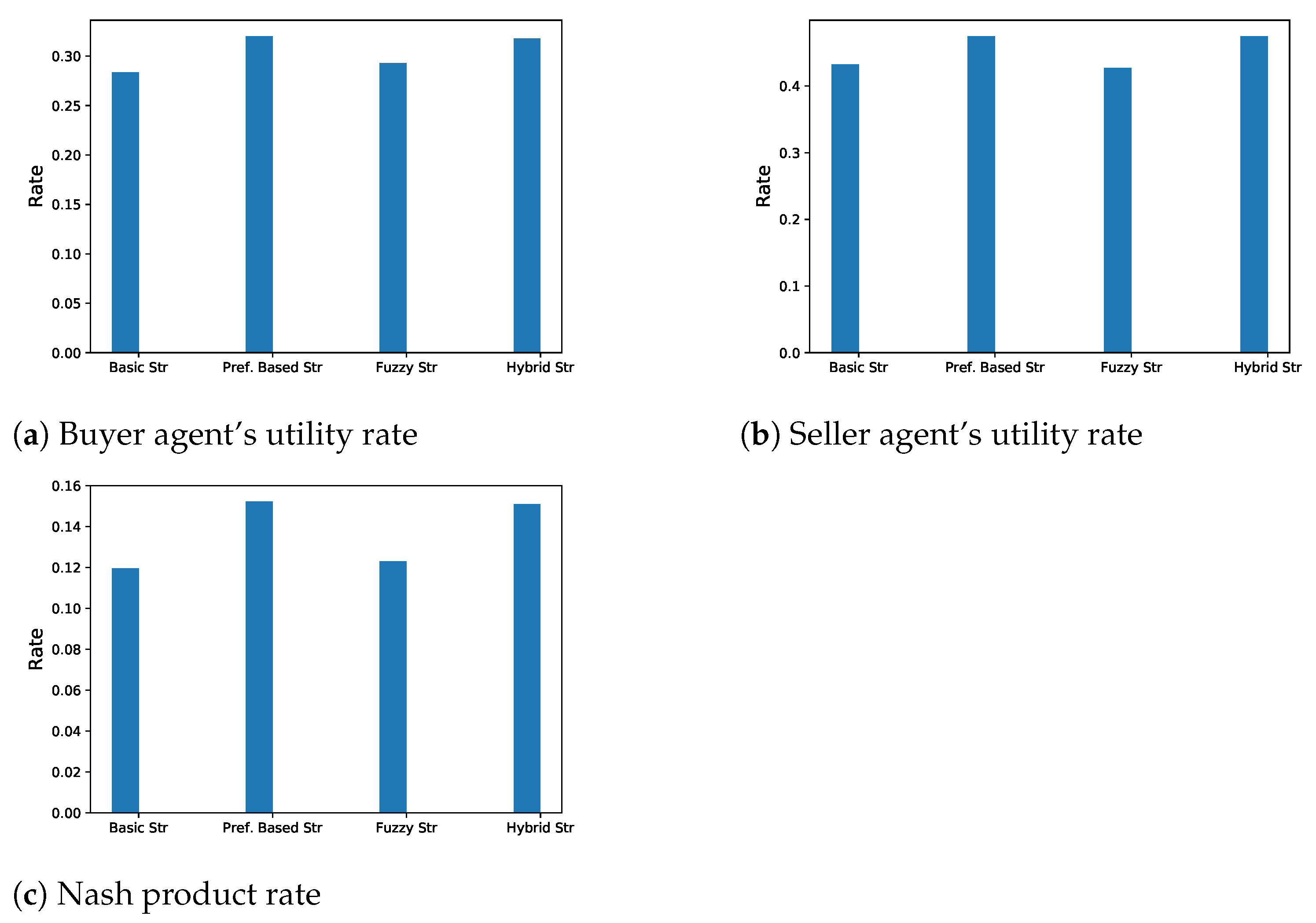 Electronics 11 02754 g012 550