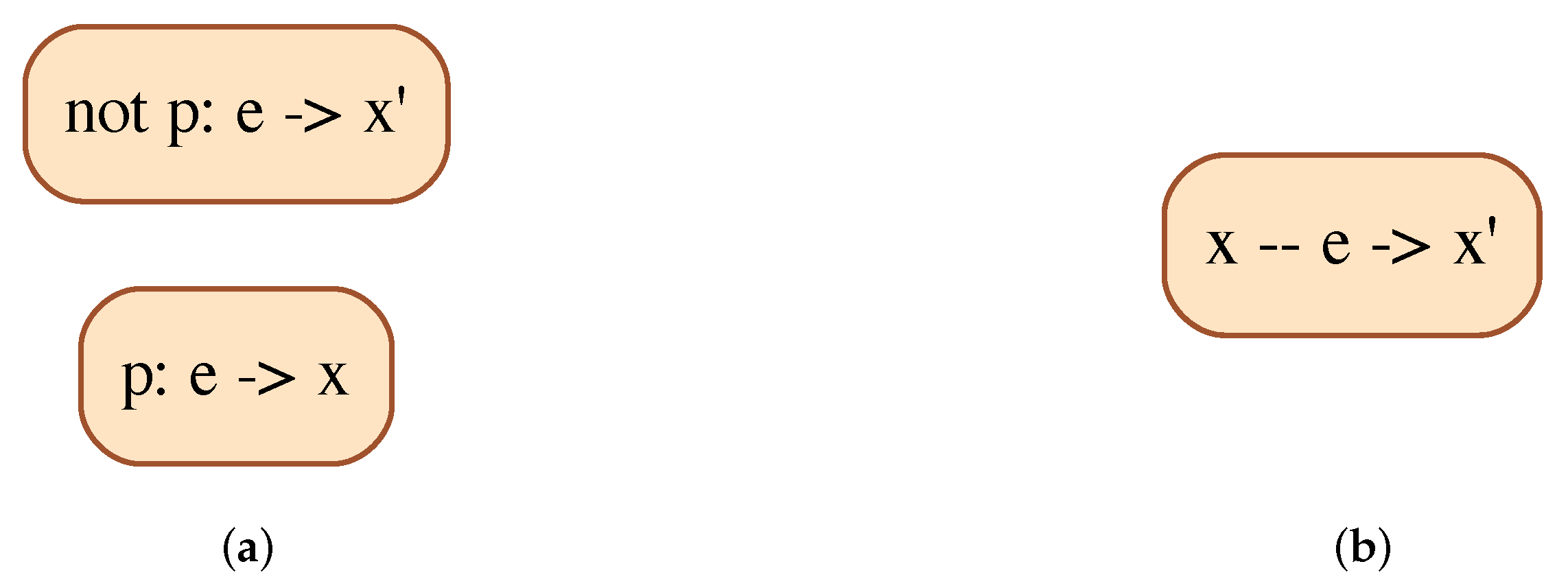 Electronics 11 02755 g002 550