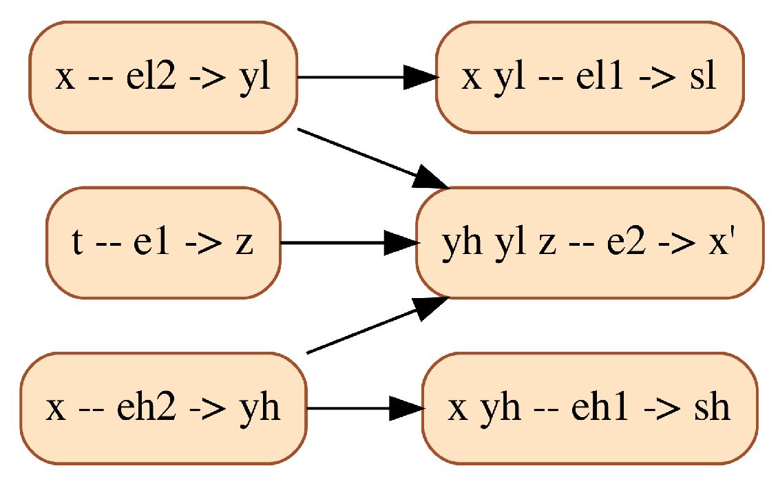 Electronics 11 02755 g006 550