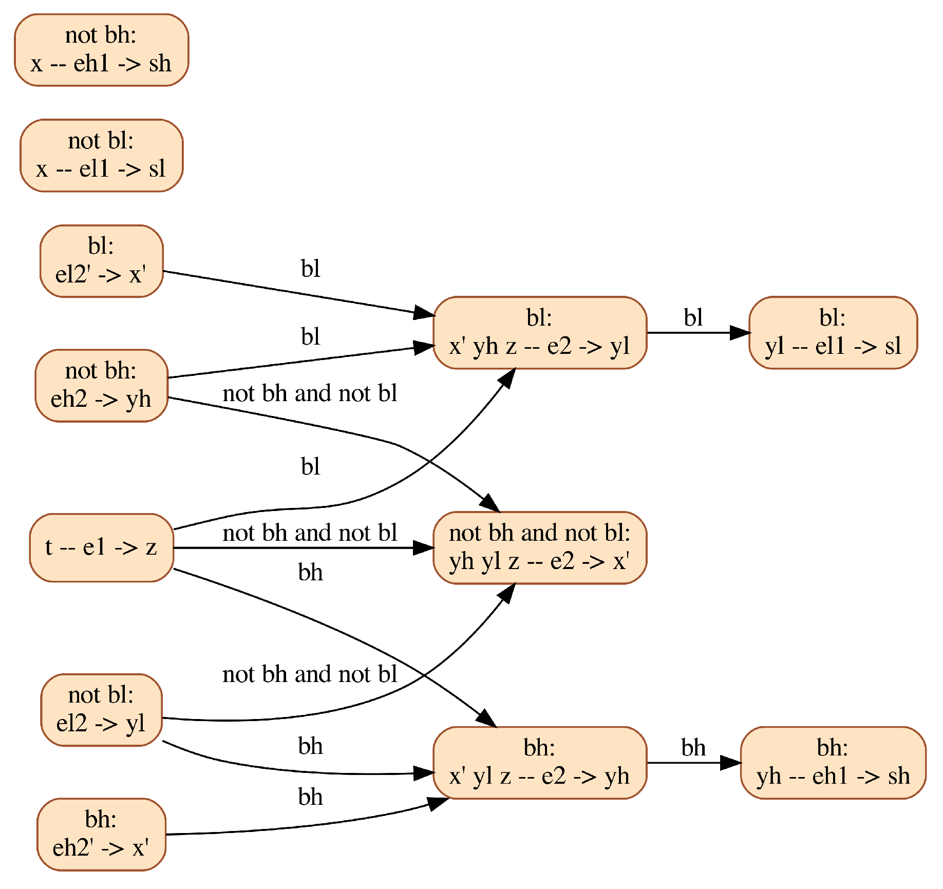 Electronics 11 02755 g007 550