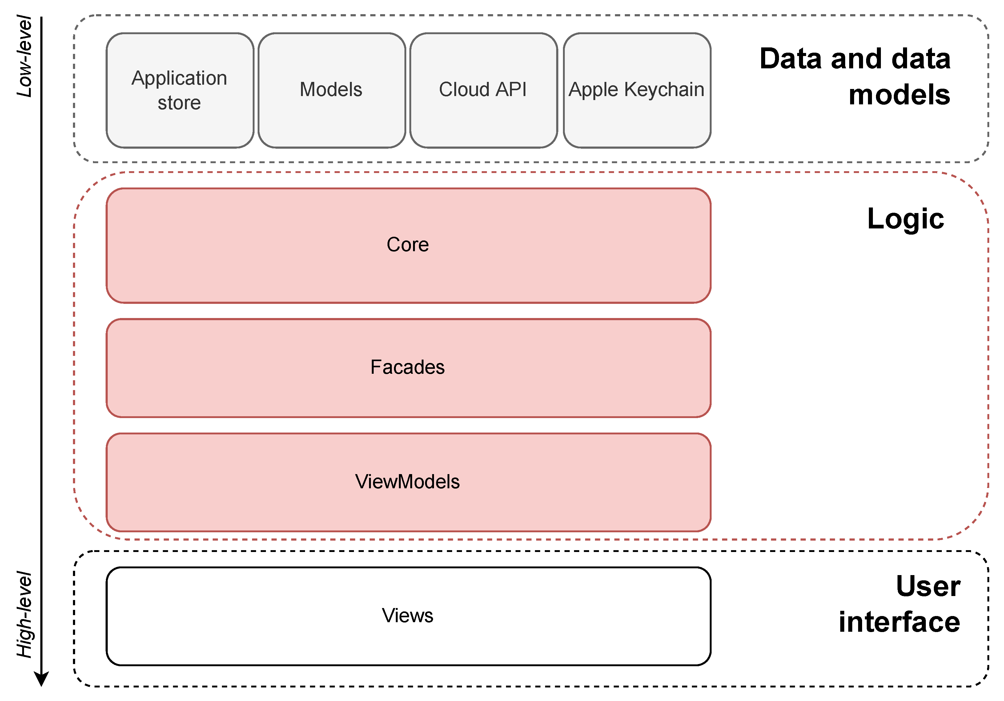 Electronics 11 02758 g002 550