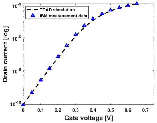 Machine-Learning-Based Compact Modeling for Sub-3-nm-Node Emerging ...