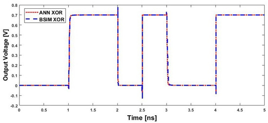 Machine-Learning-Based Compact Modeling for Sub-3-nm-Node Emerging ...