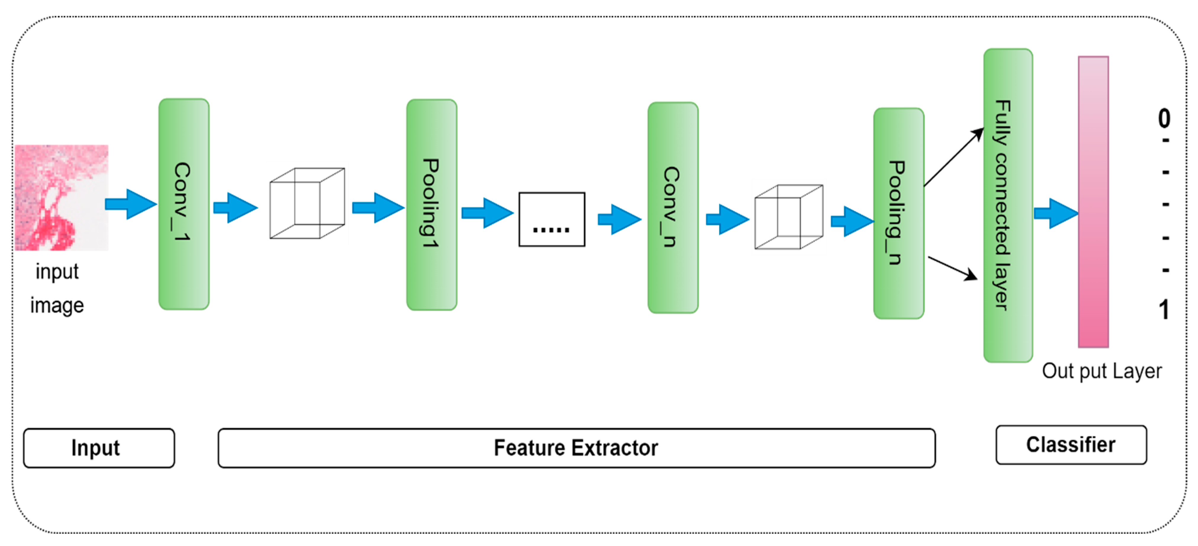 Electronics 11 02767 g005