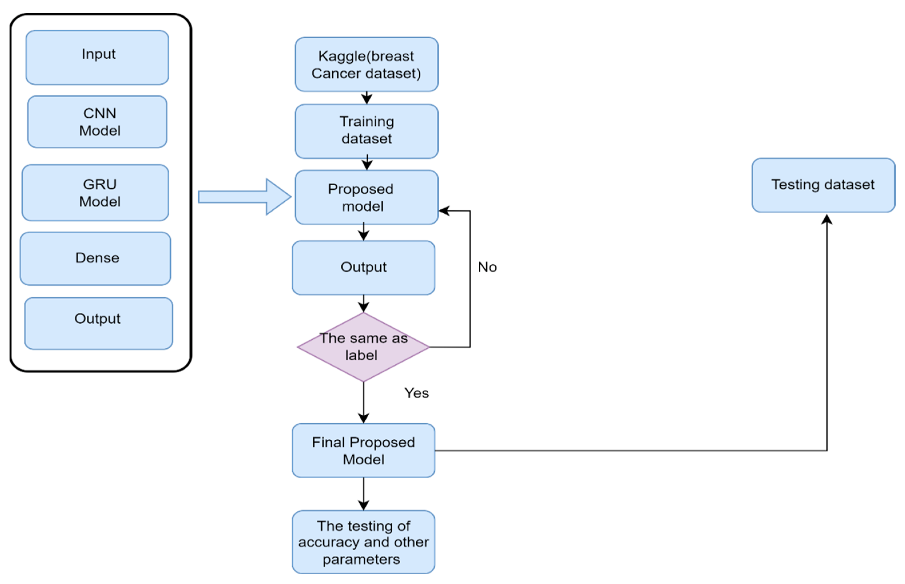 Intelligent Hybrid Deep Learning Model for Breast Cancer Detection