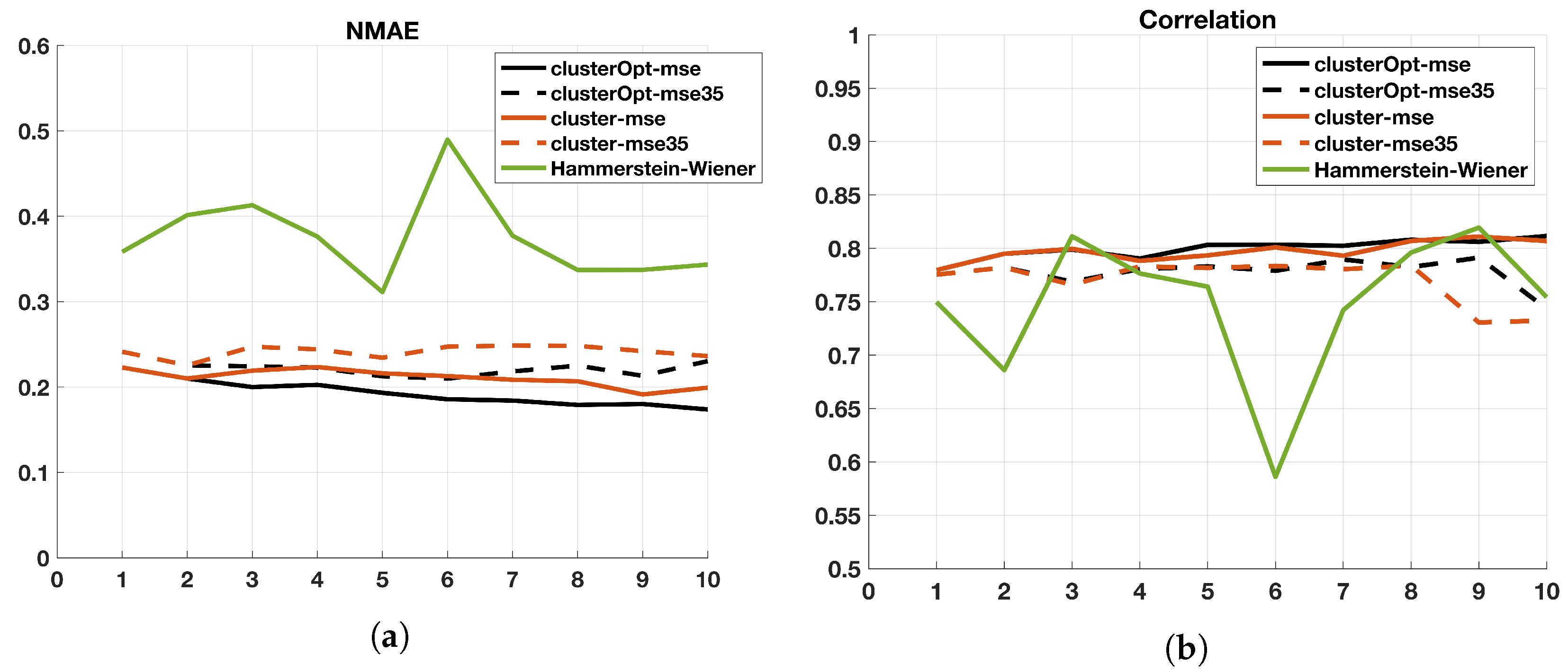 Electronics 11 02770 g008a