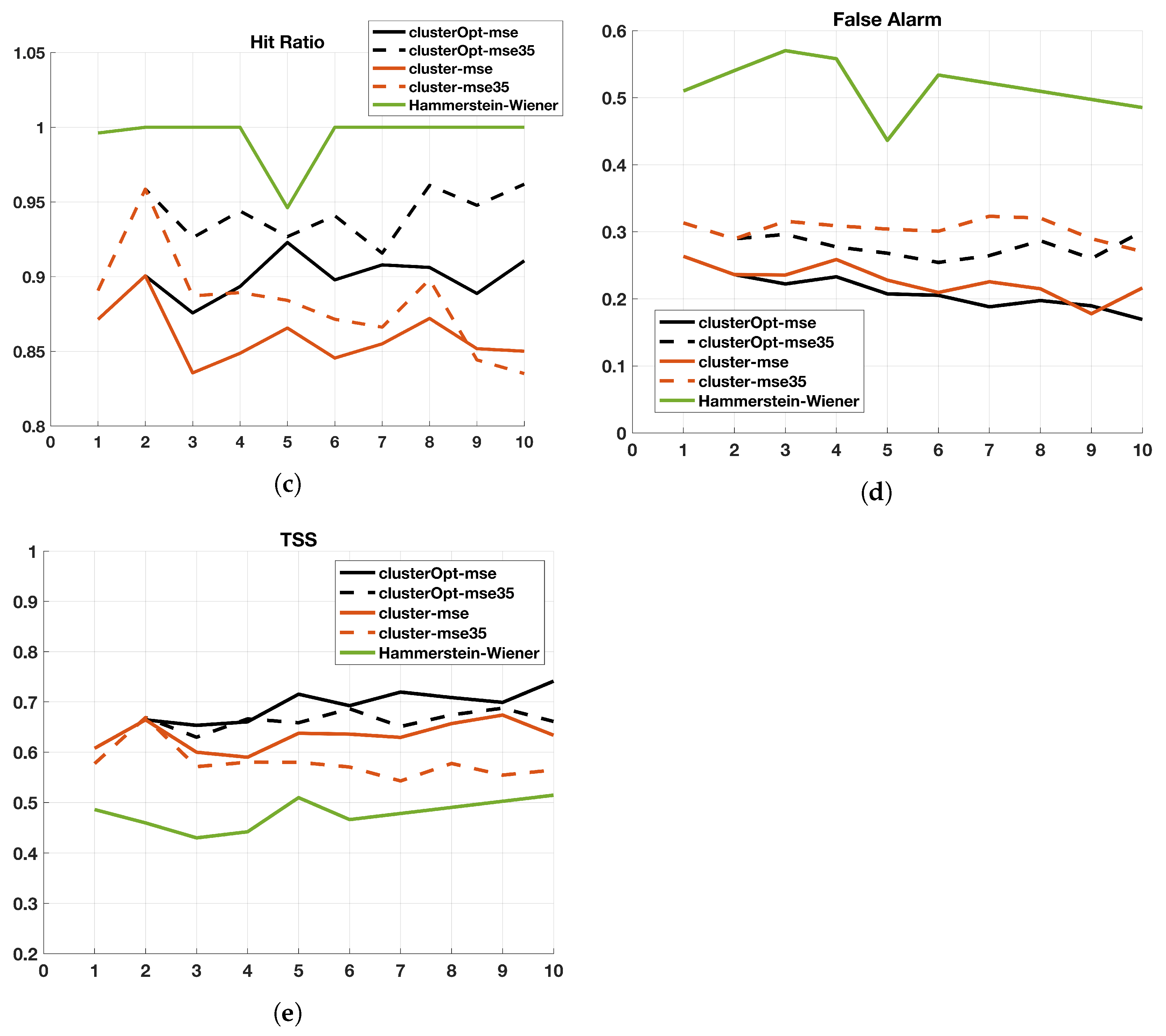 Electronics 11 02770 g008b
