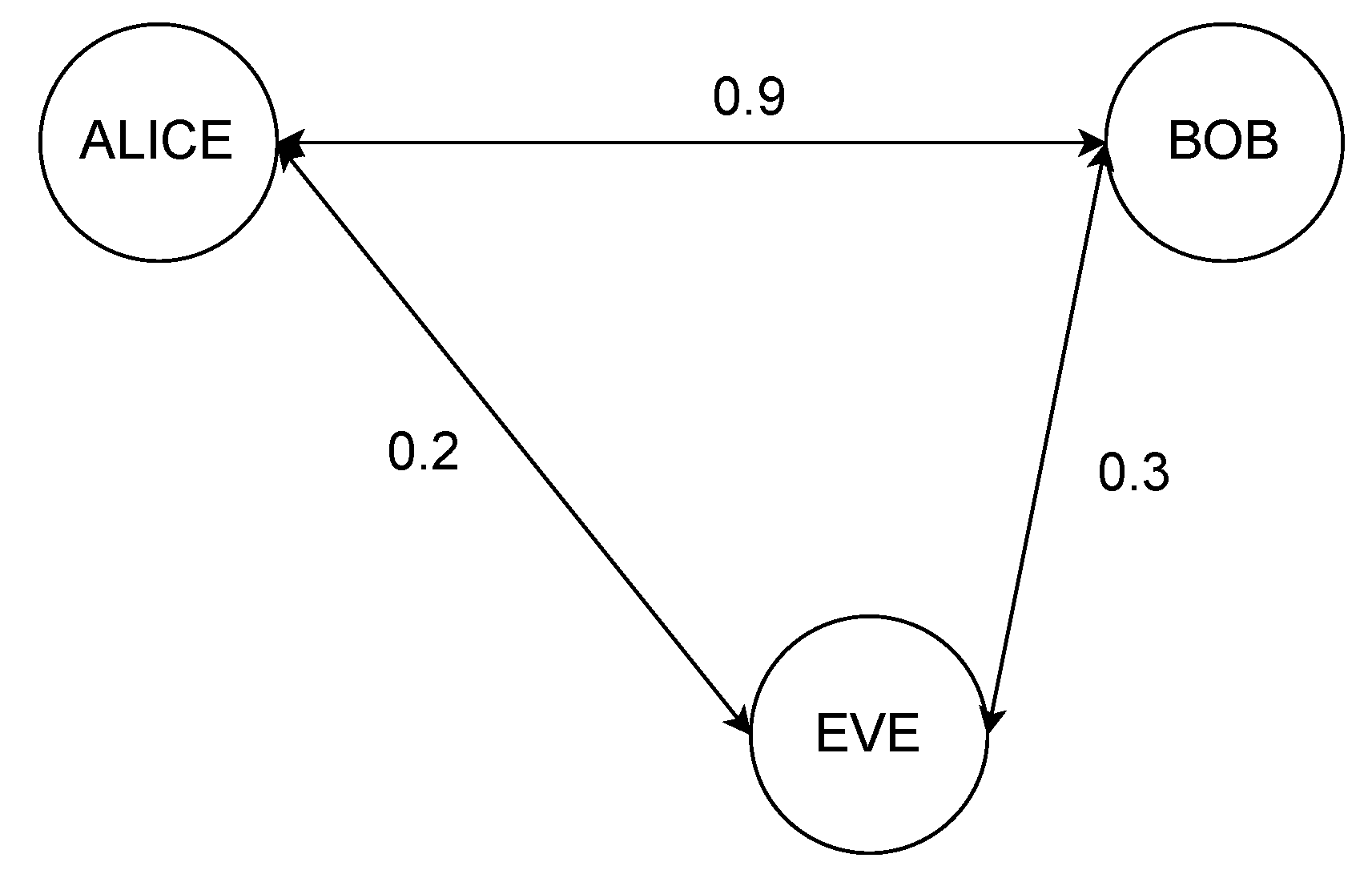 Electronics 11 02772 g001 550