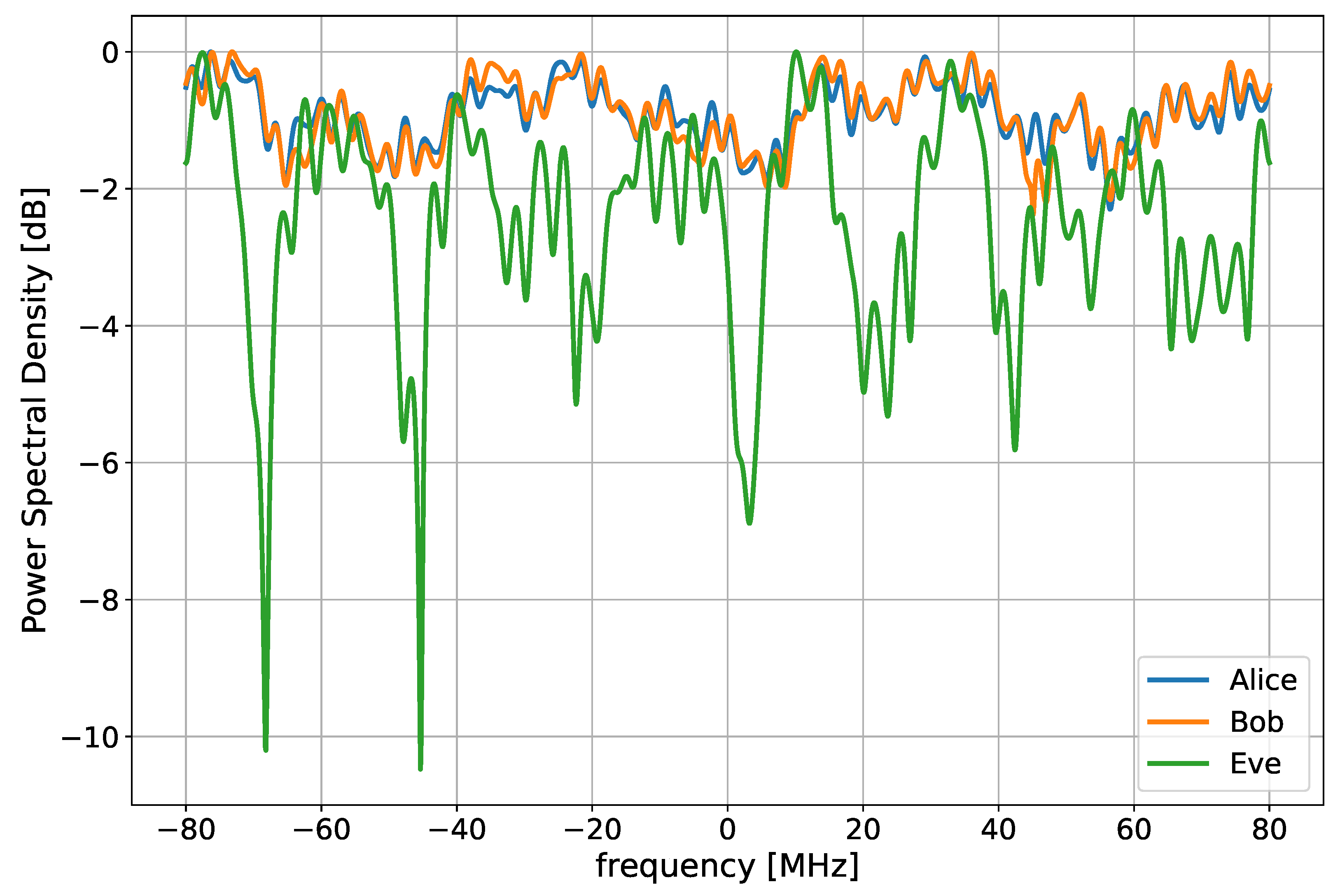 Electronics 11 02772 g004 550