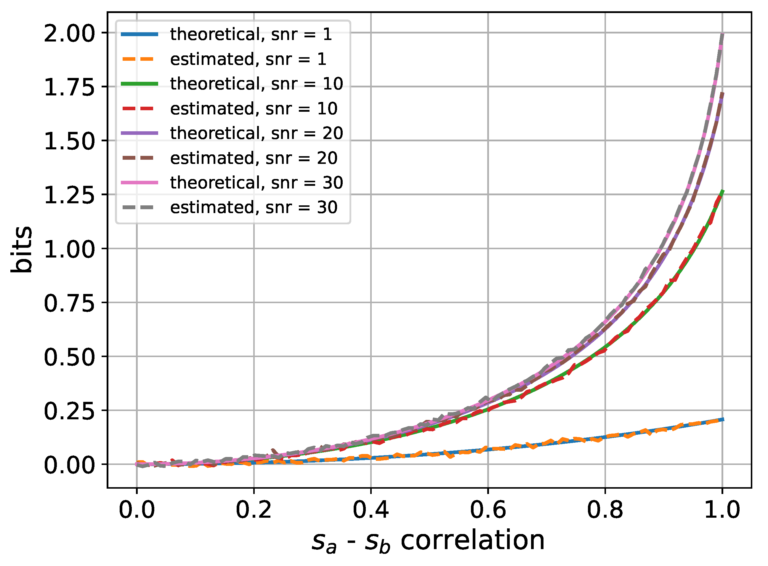 Electronics 11 02772 g005 550