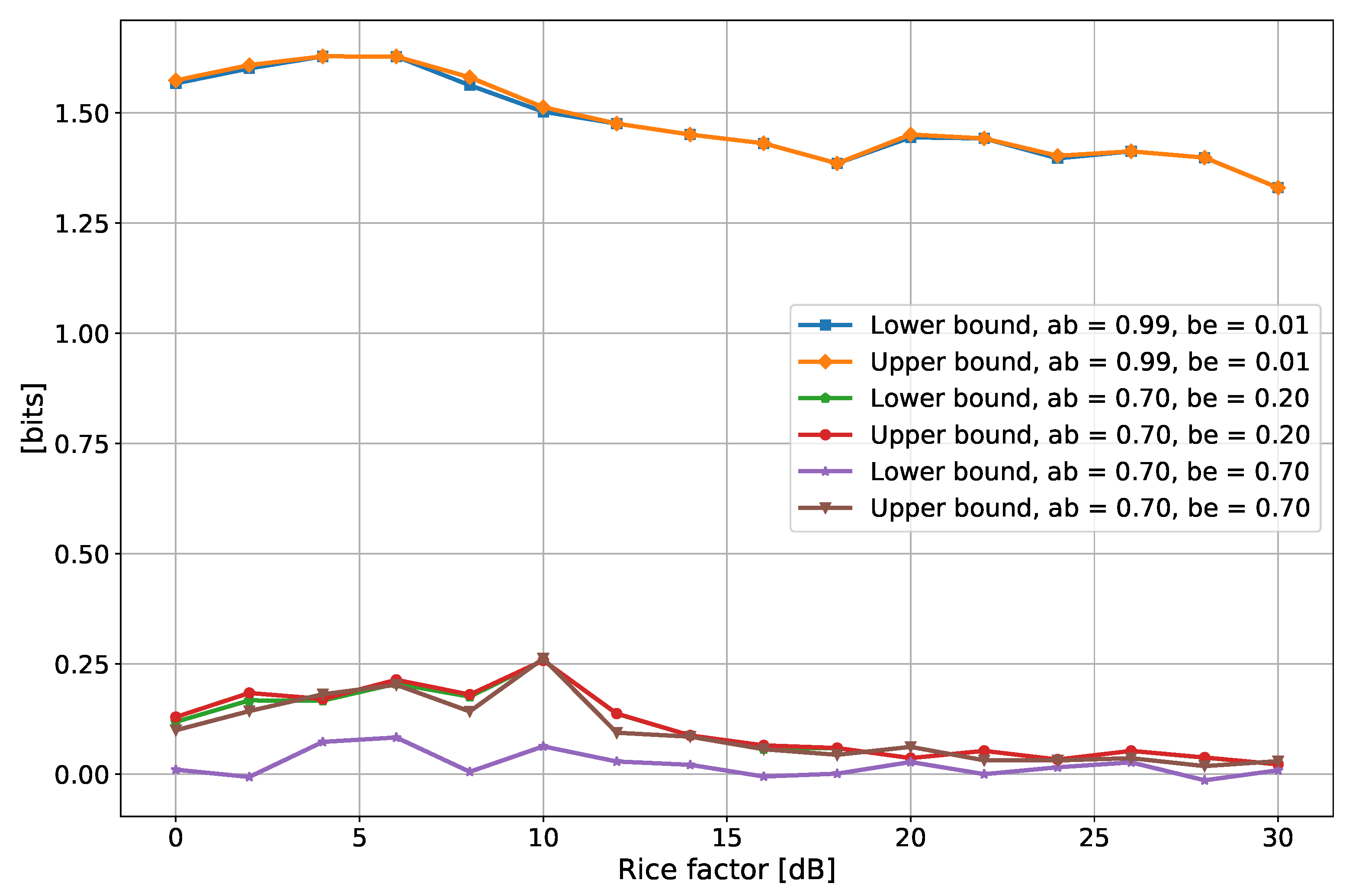 Electronics 11 02772 g006 550