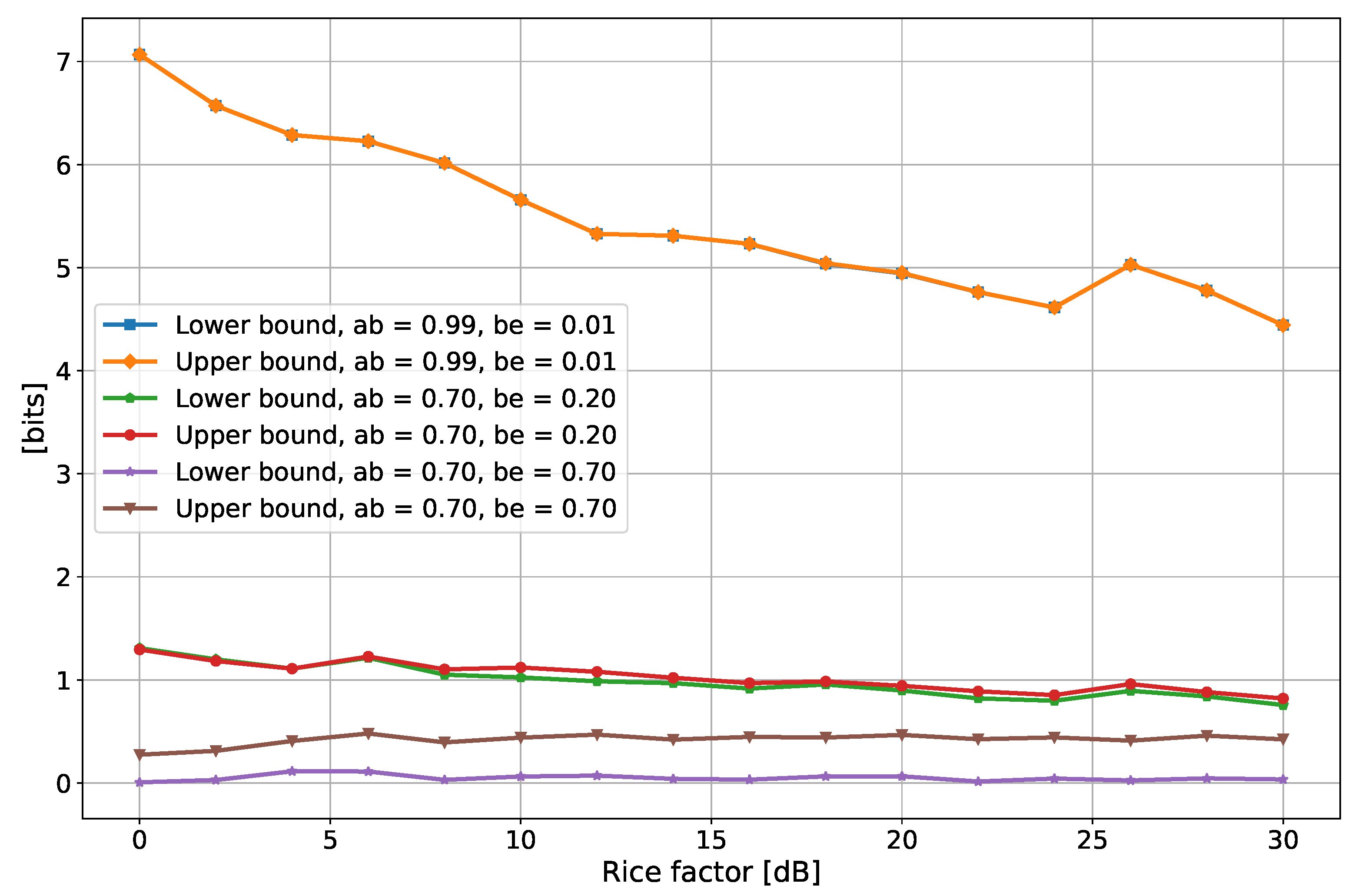 Electronics 11 02772 g007 550