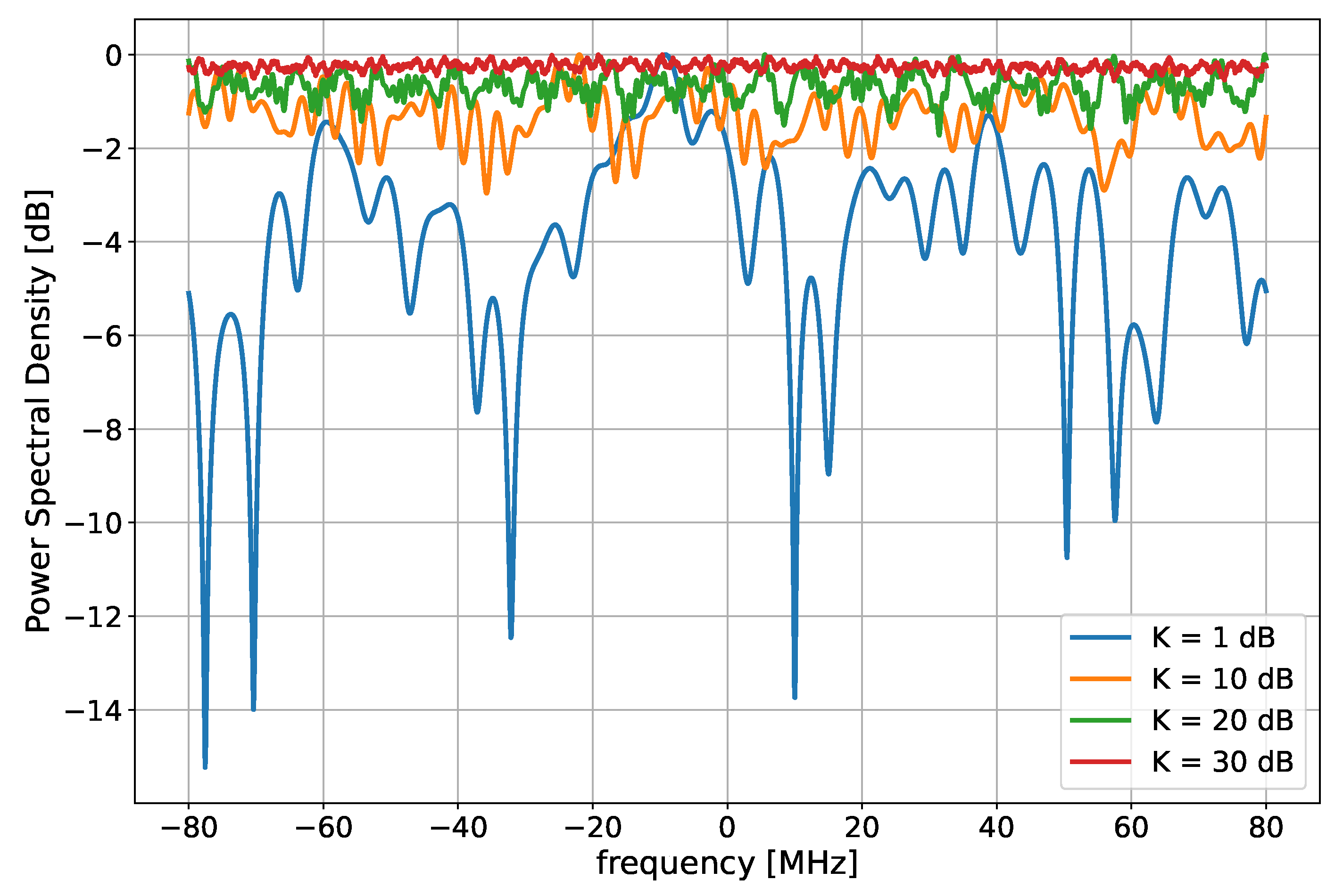 Electronics 11 02772 g008 550