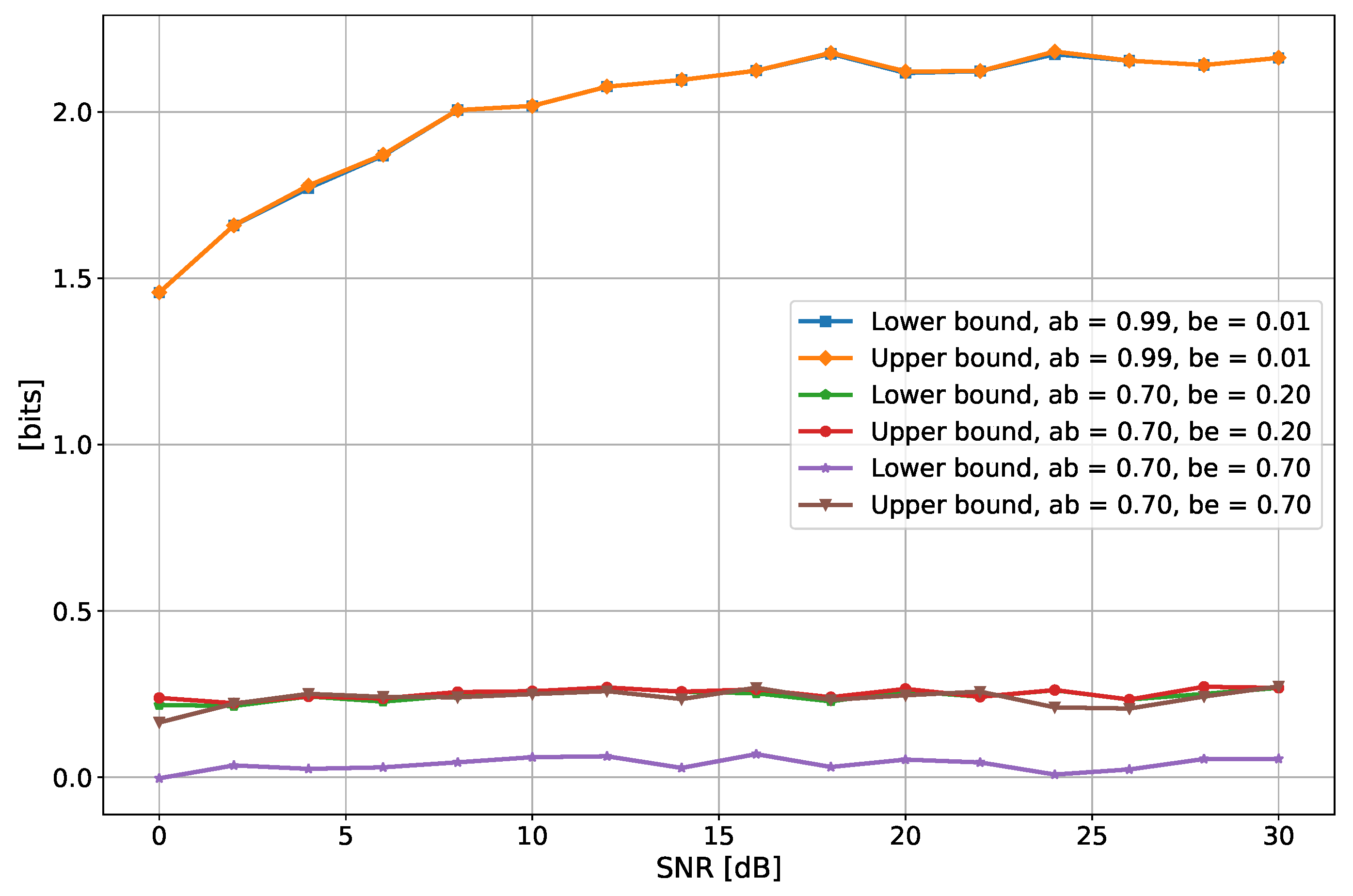 Electronics 11 02772 g009 550
