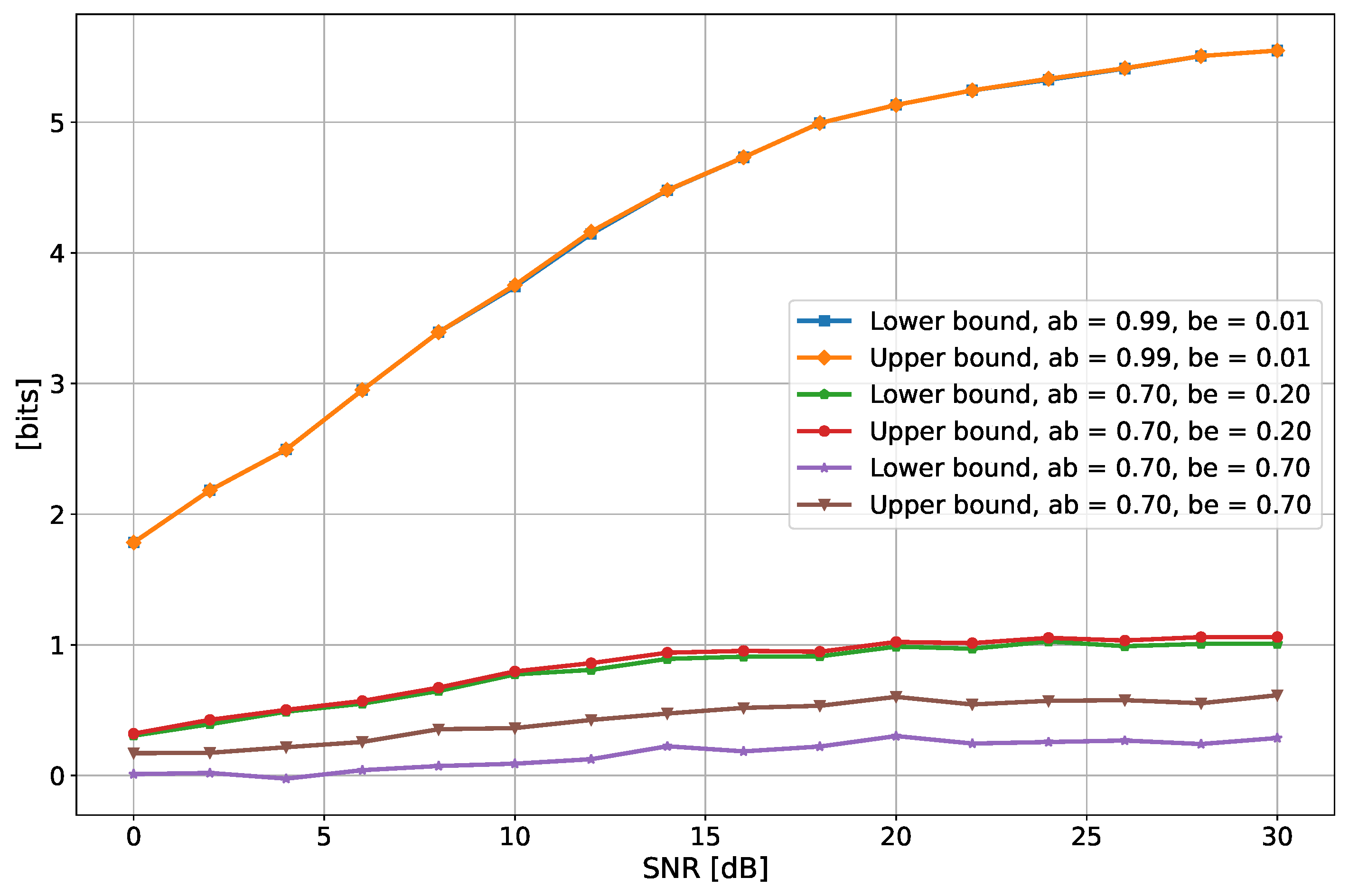 Electronics 11 02772 g010 550
