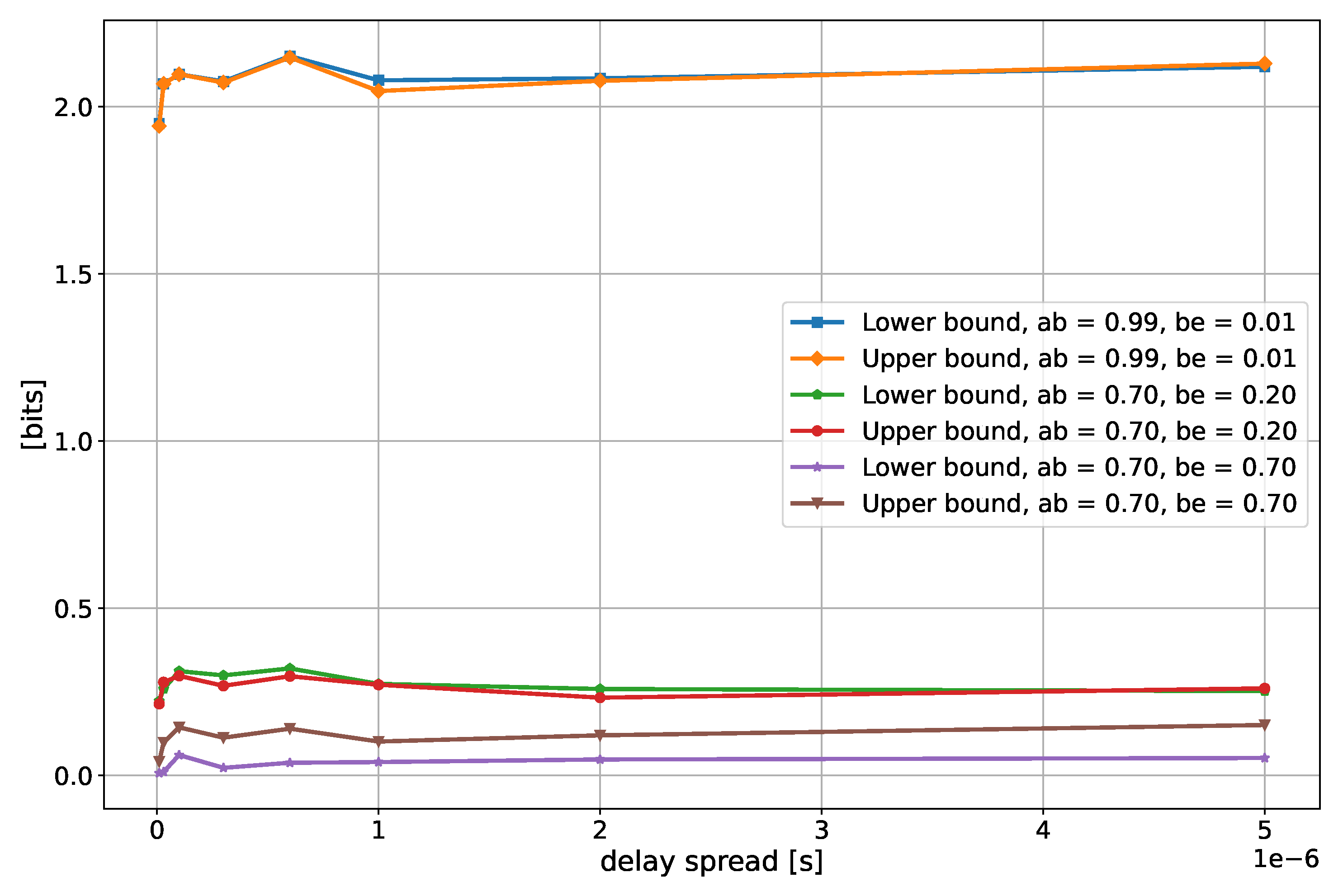 Electronics 11 02772 g011 550
