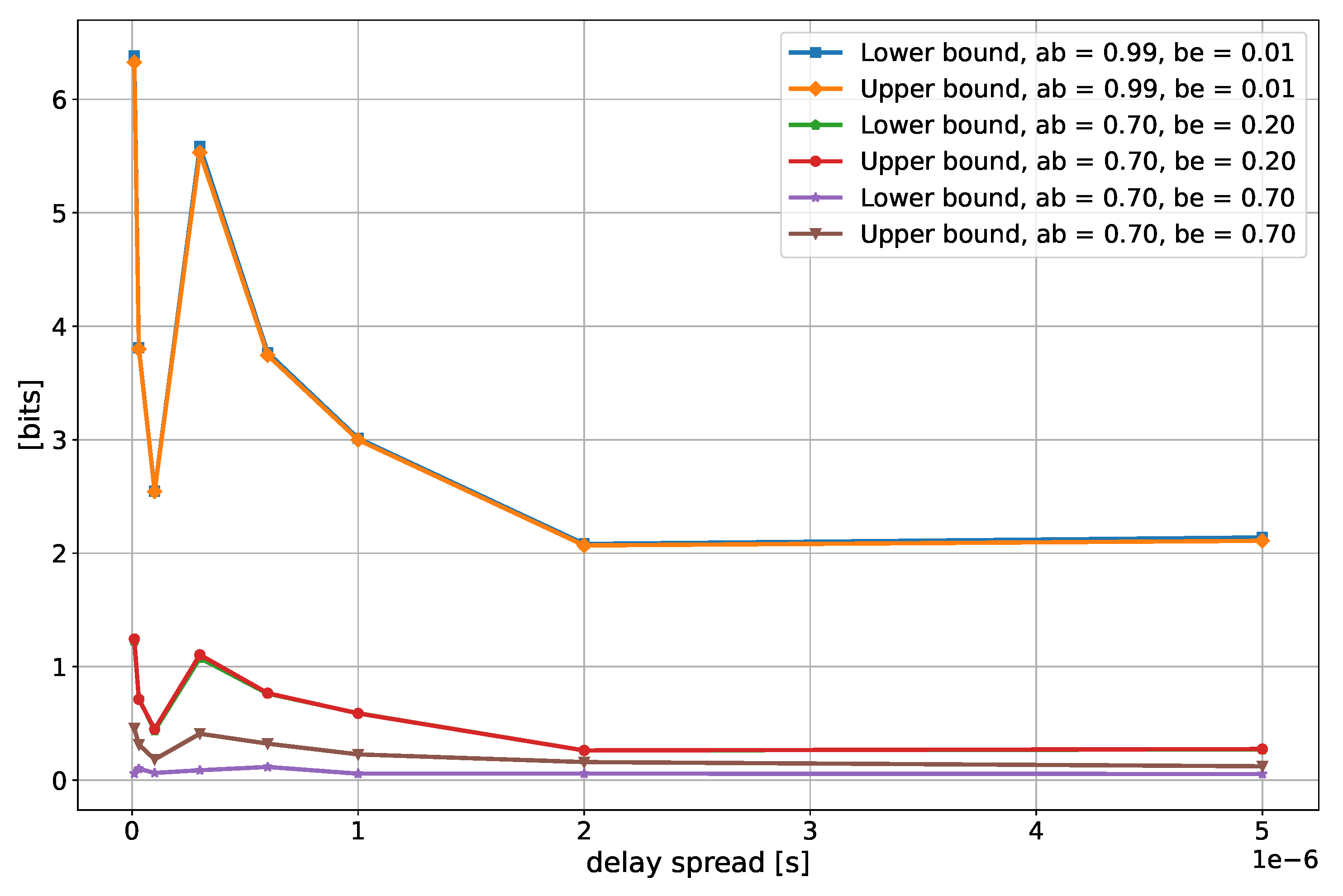 Electronics 11 02772 g012 550