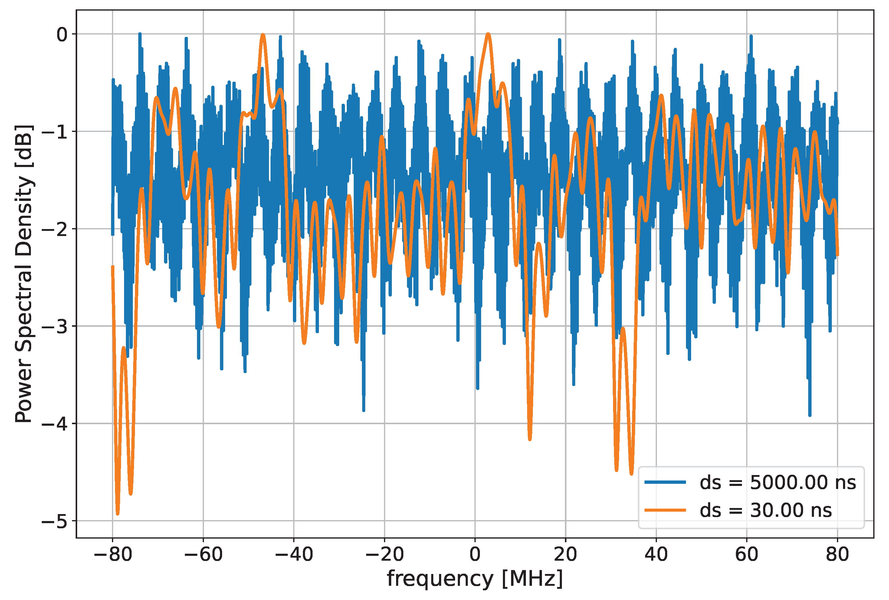 Electronics 11 02772 g013 550